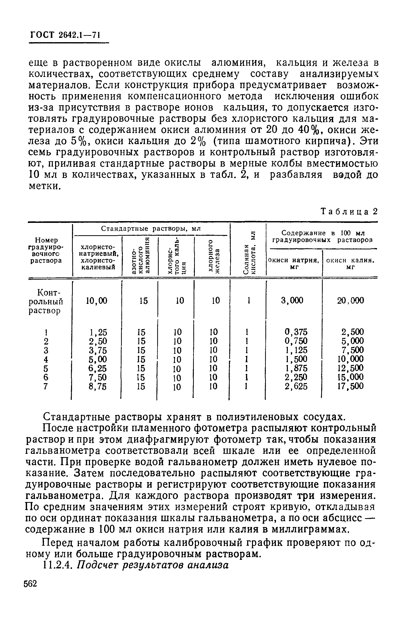 ГОСТ 2642.1-71