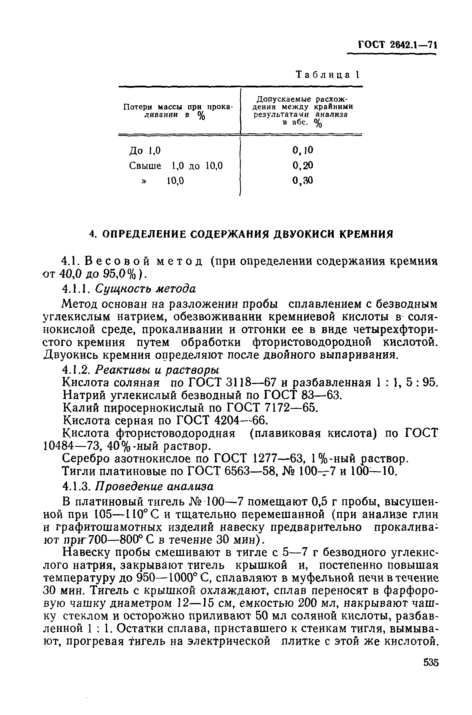 ГОСТ 2642.1-71