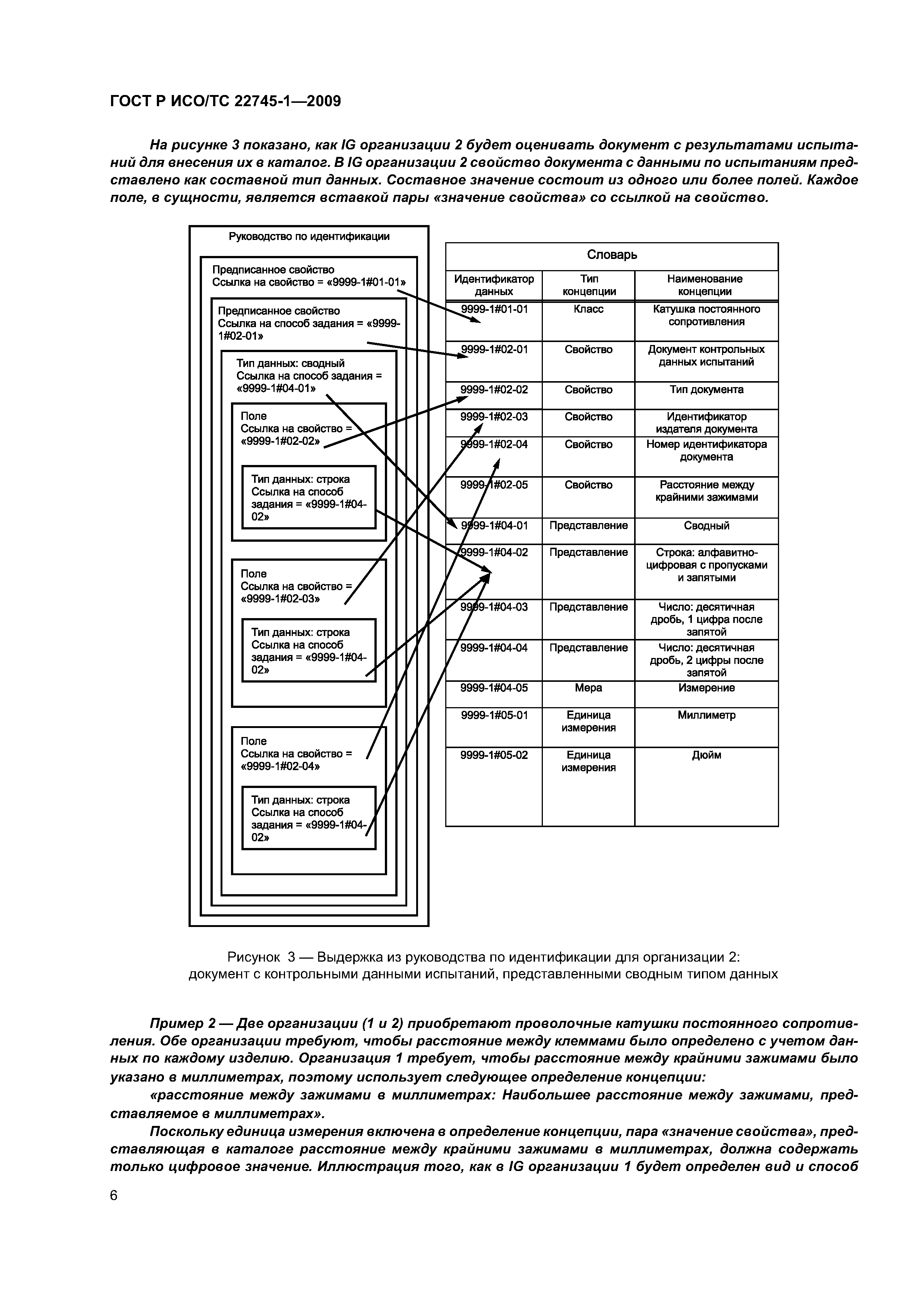 ГОСТ Р ИСО/ТС 22745-1-2009