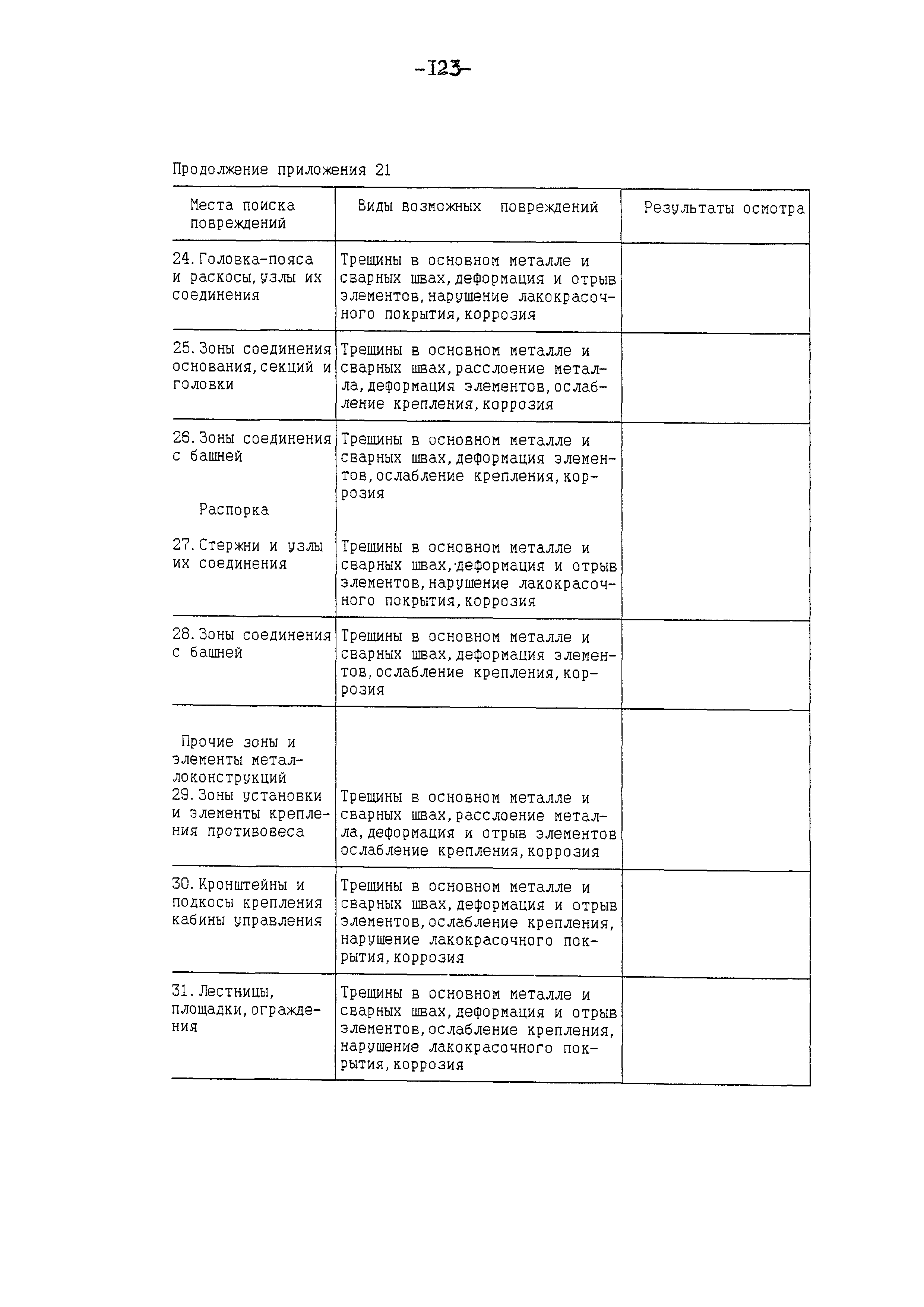 РД 10-112-97