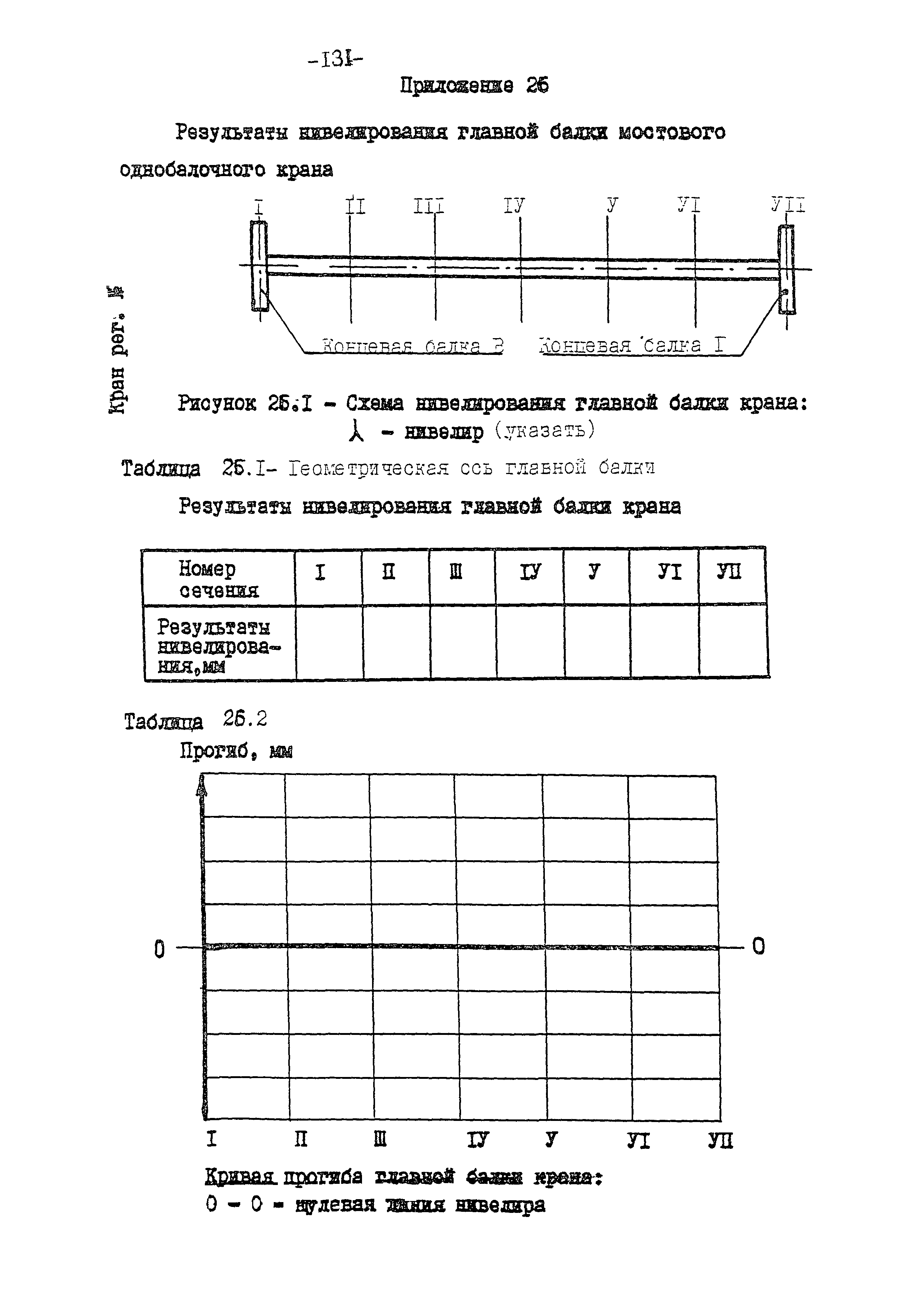 РД 10-112-97