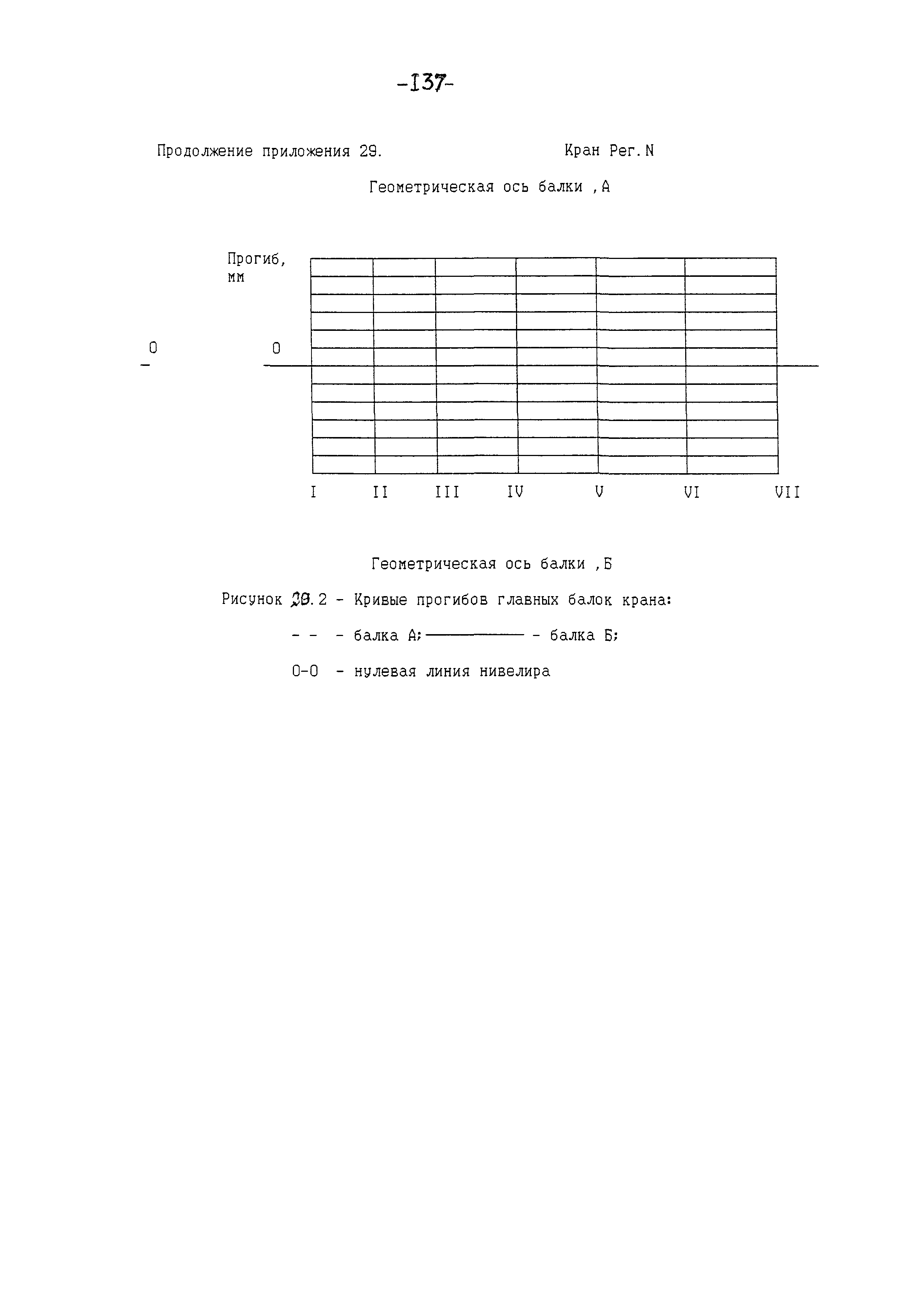 РД 10-112-97