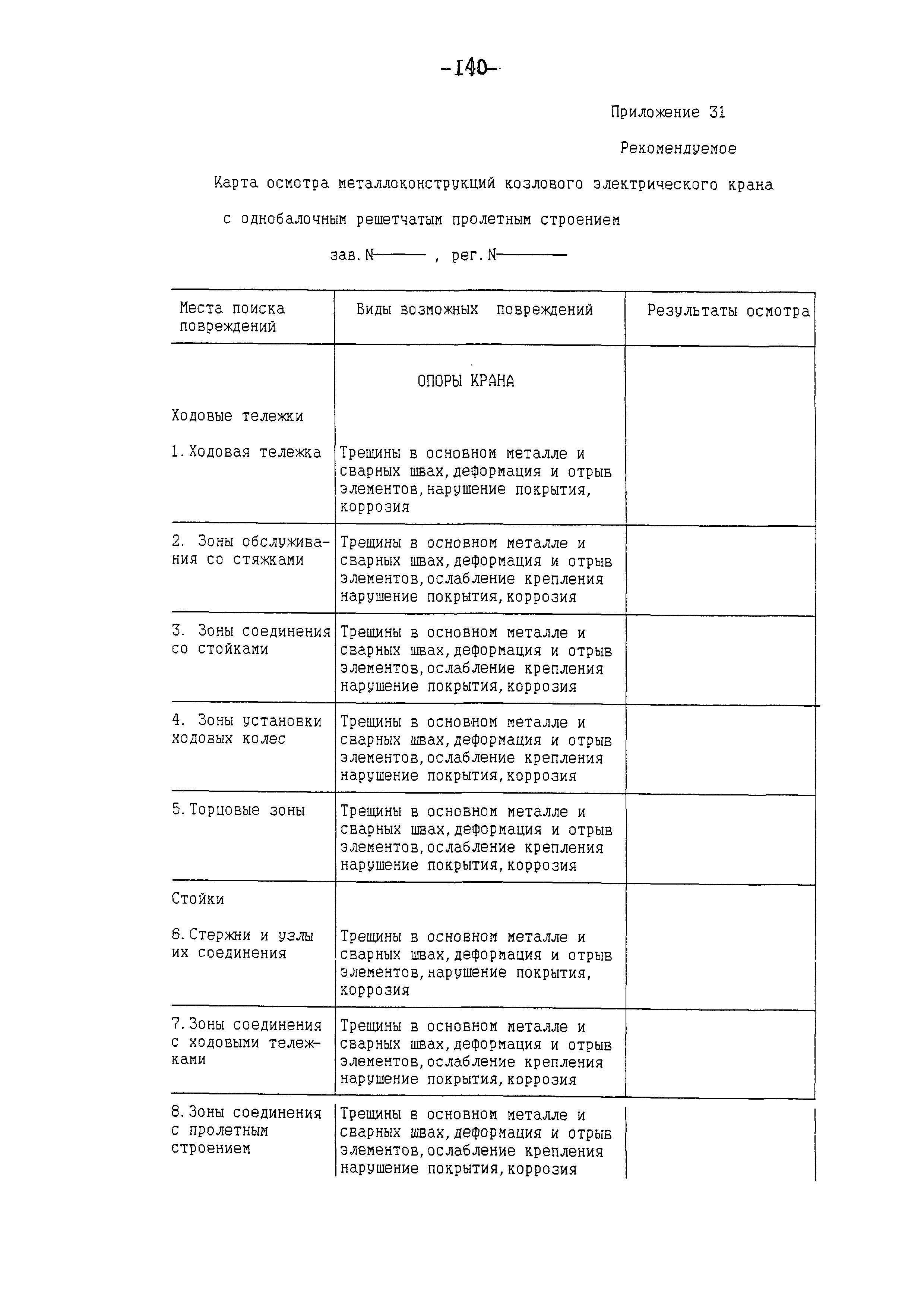 РД 10-112-97