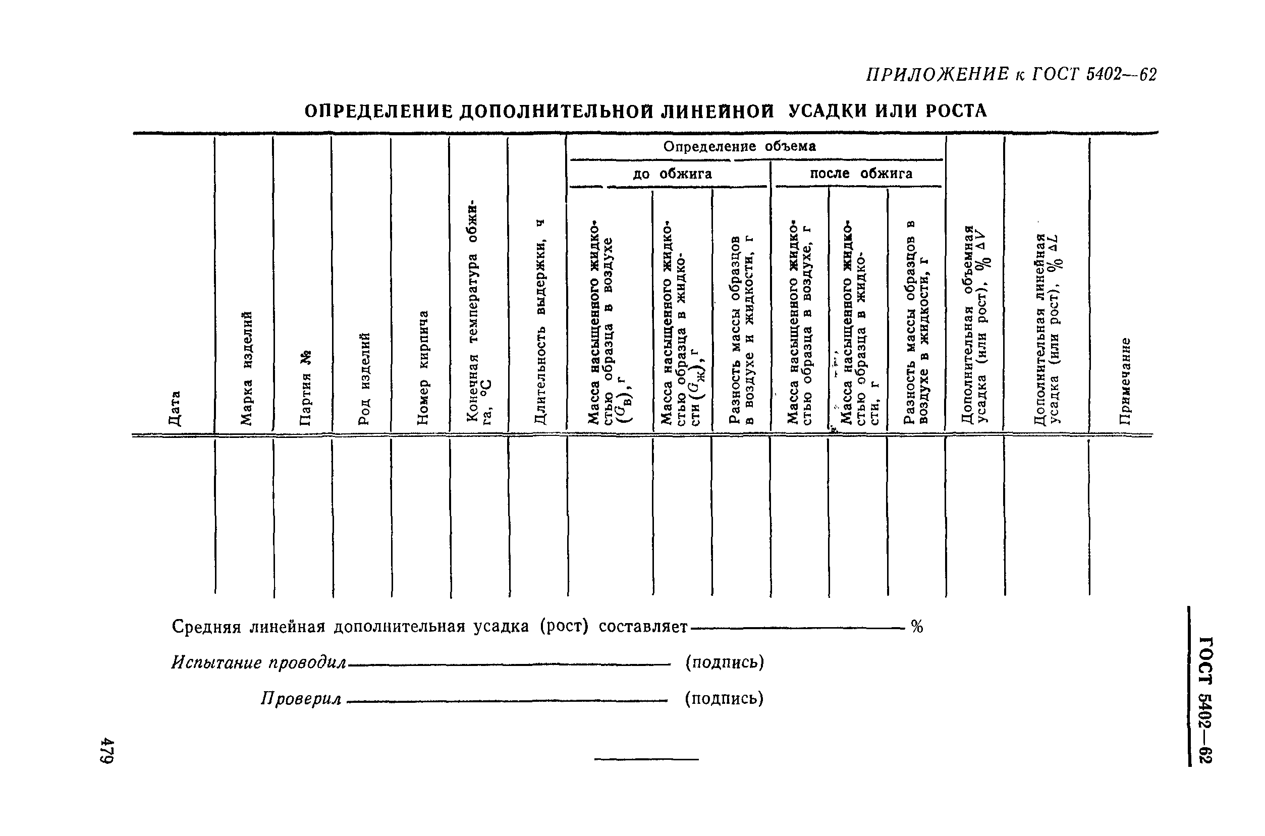 ГОСТ 5402-62