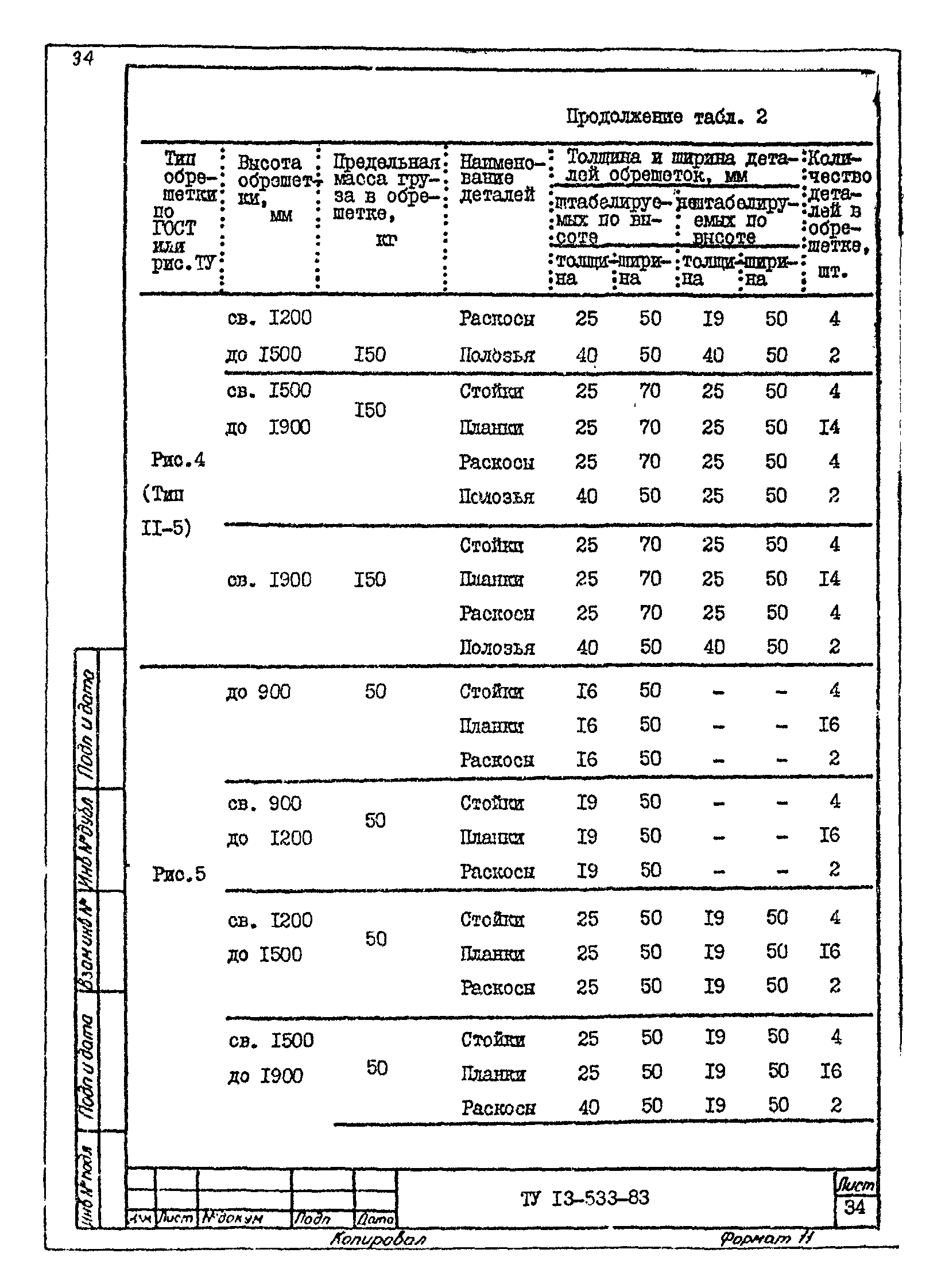 ТУ 13-533-83