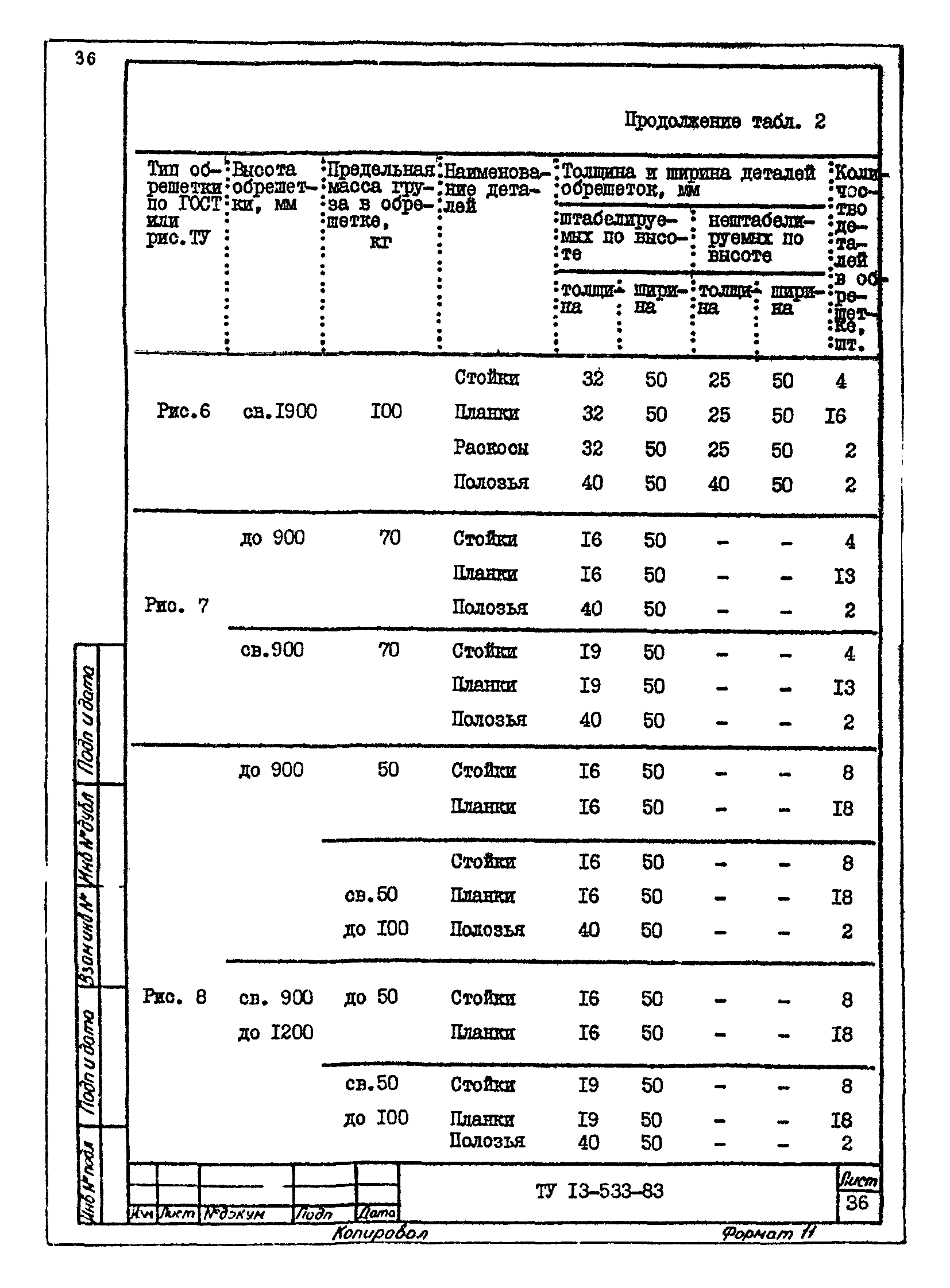 ТУ 13-533-83