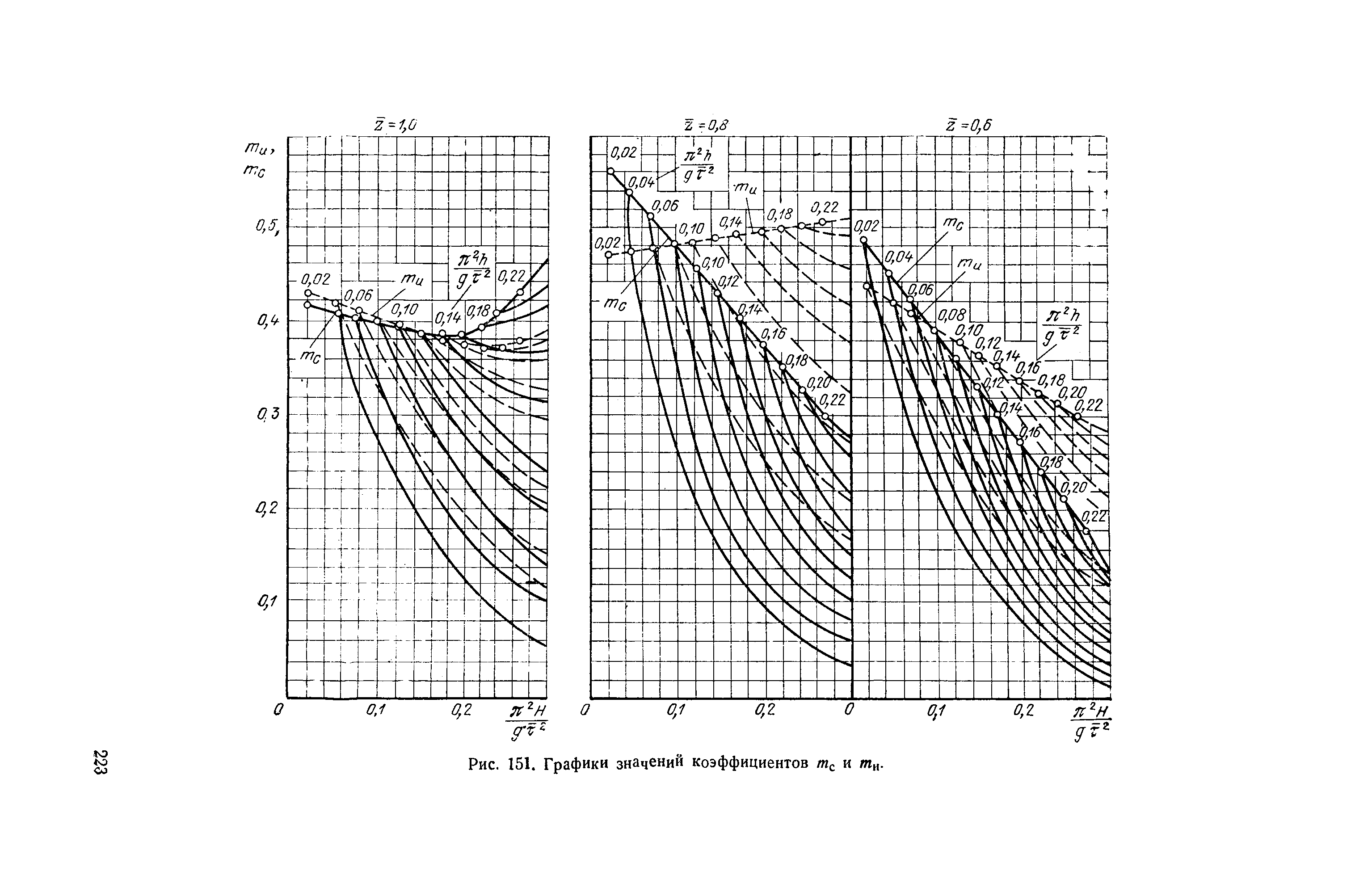 П 58-76