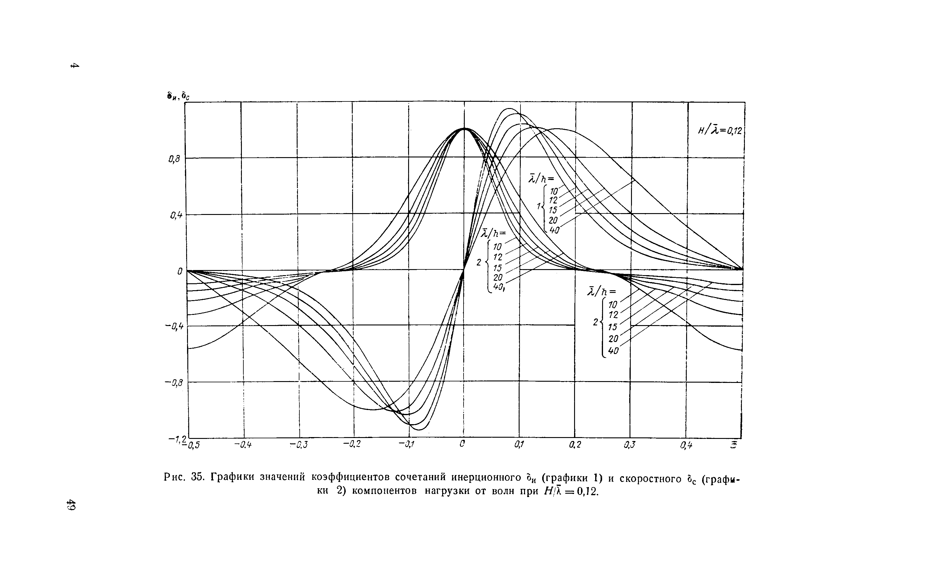 П 58-76