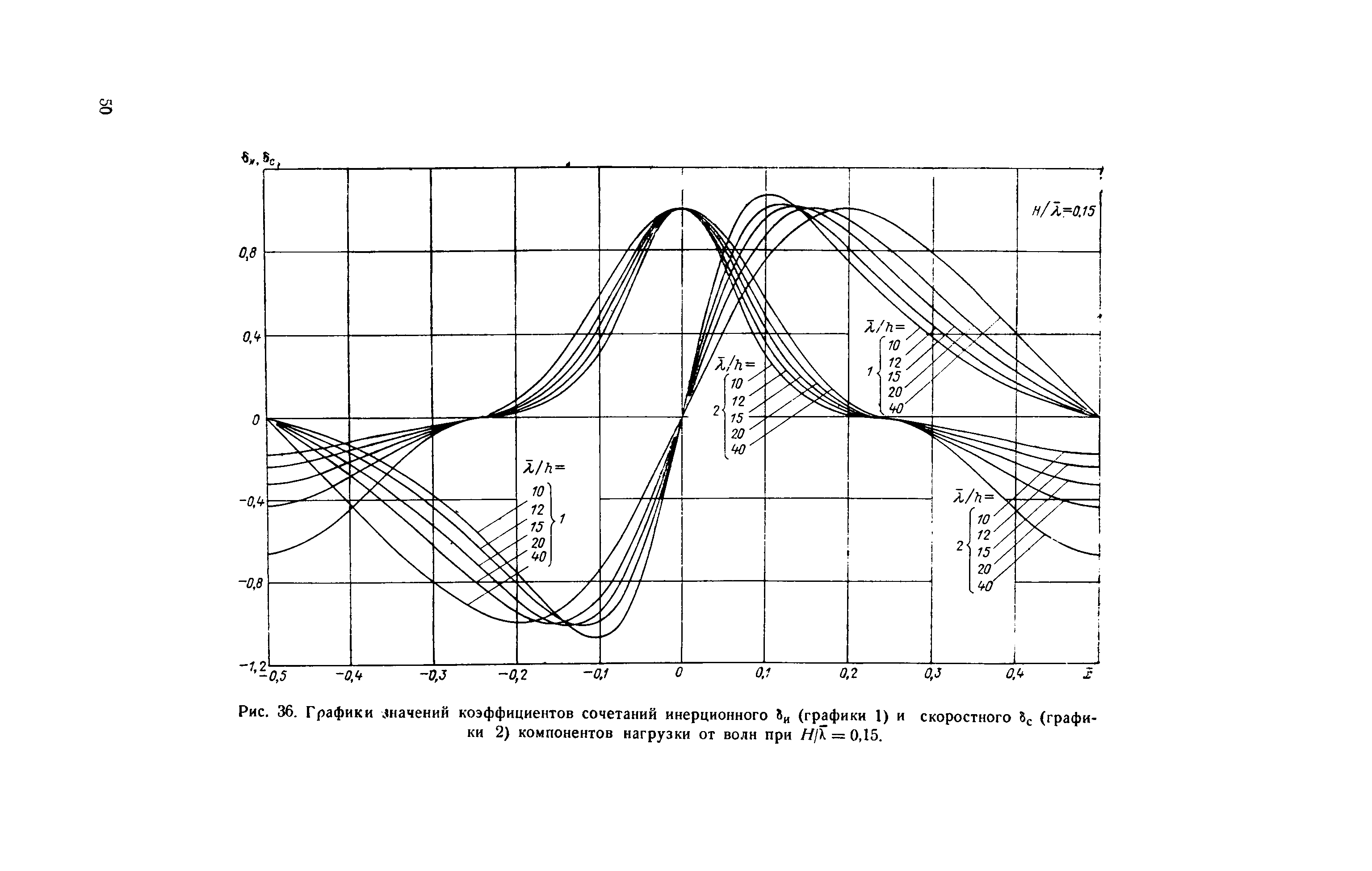 П 58-76