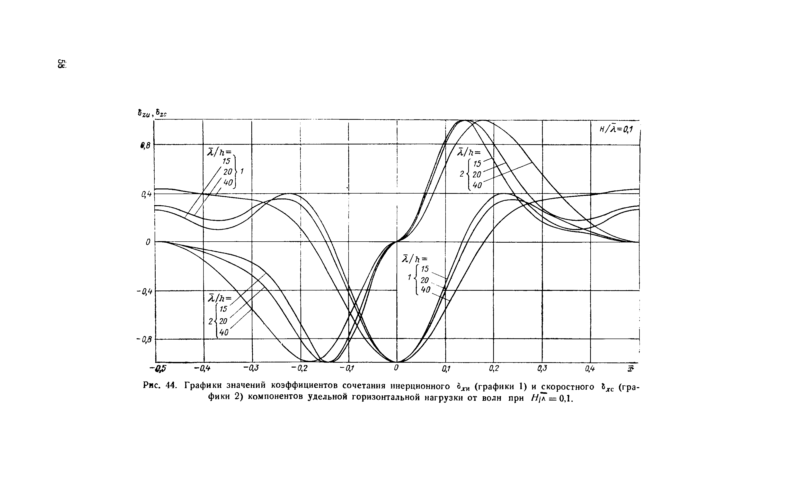 П 58-76