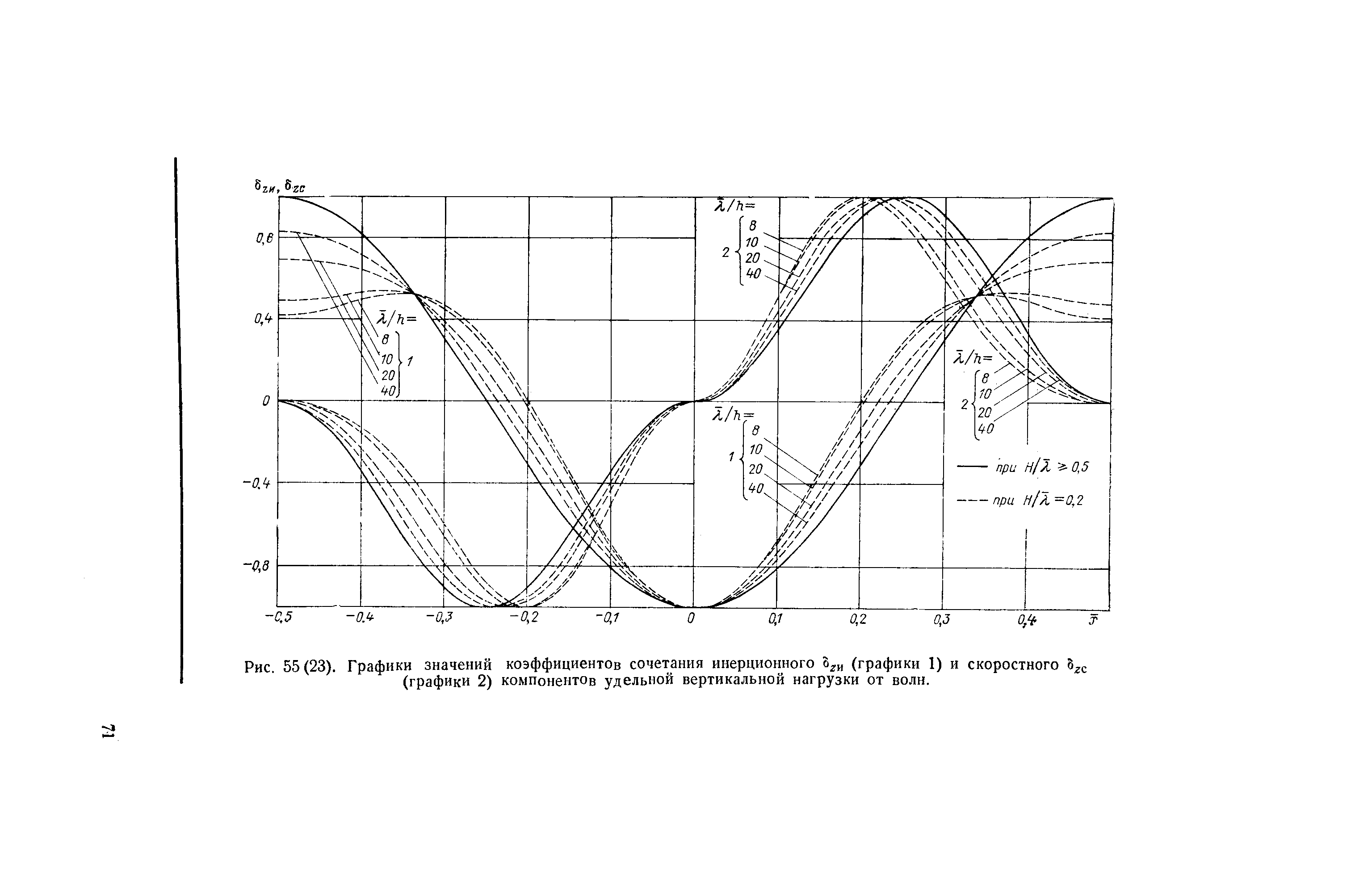 П 58-76