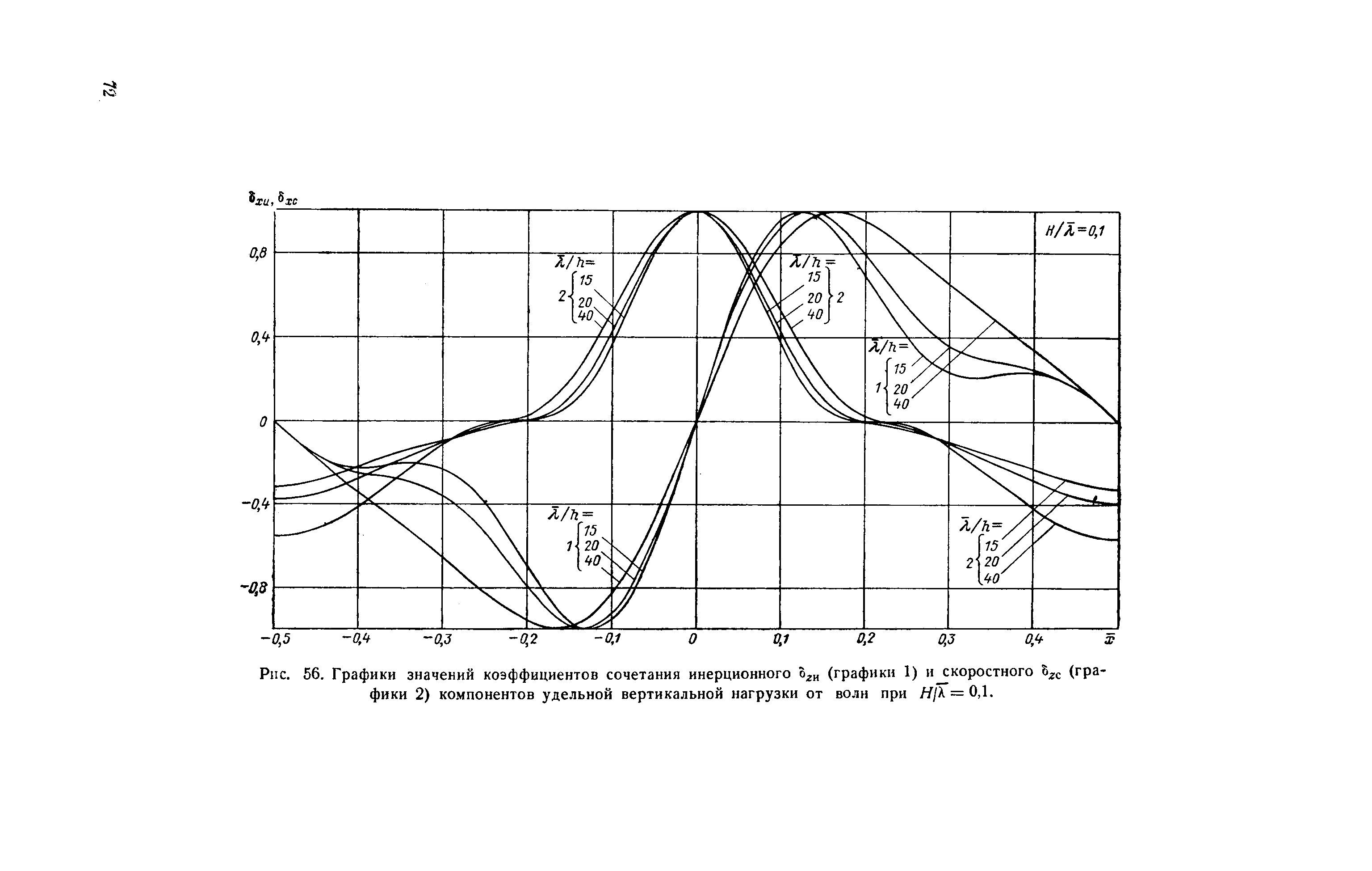 П 58-76