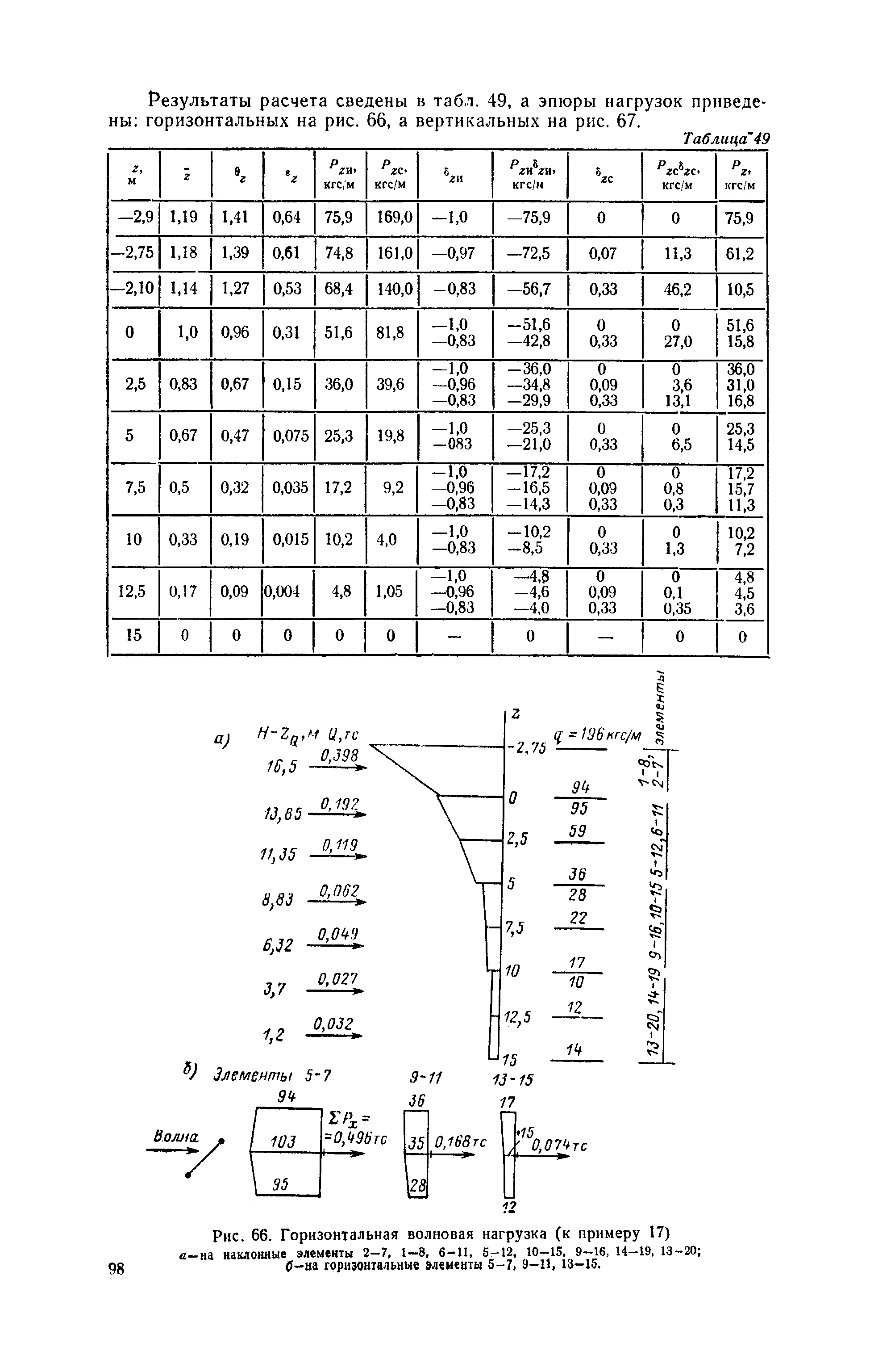 П 58-76