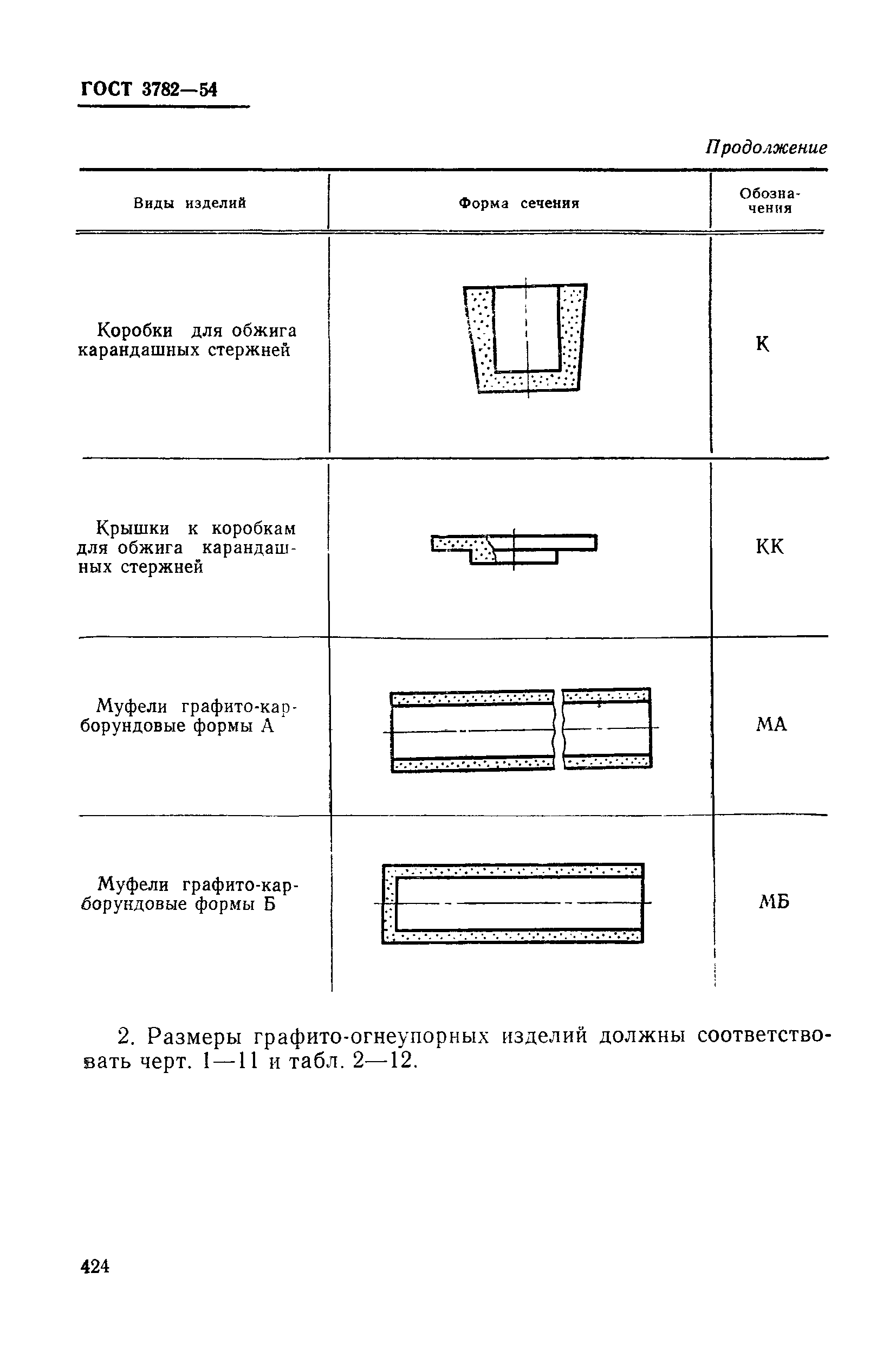 ГОСТ 3782-54