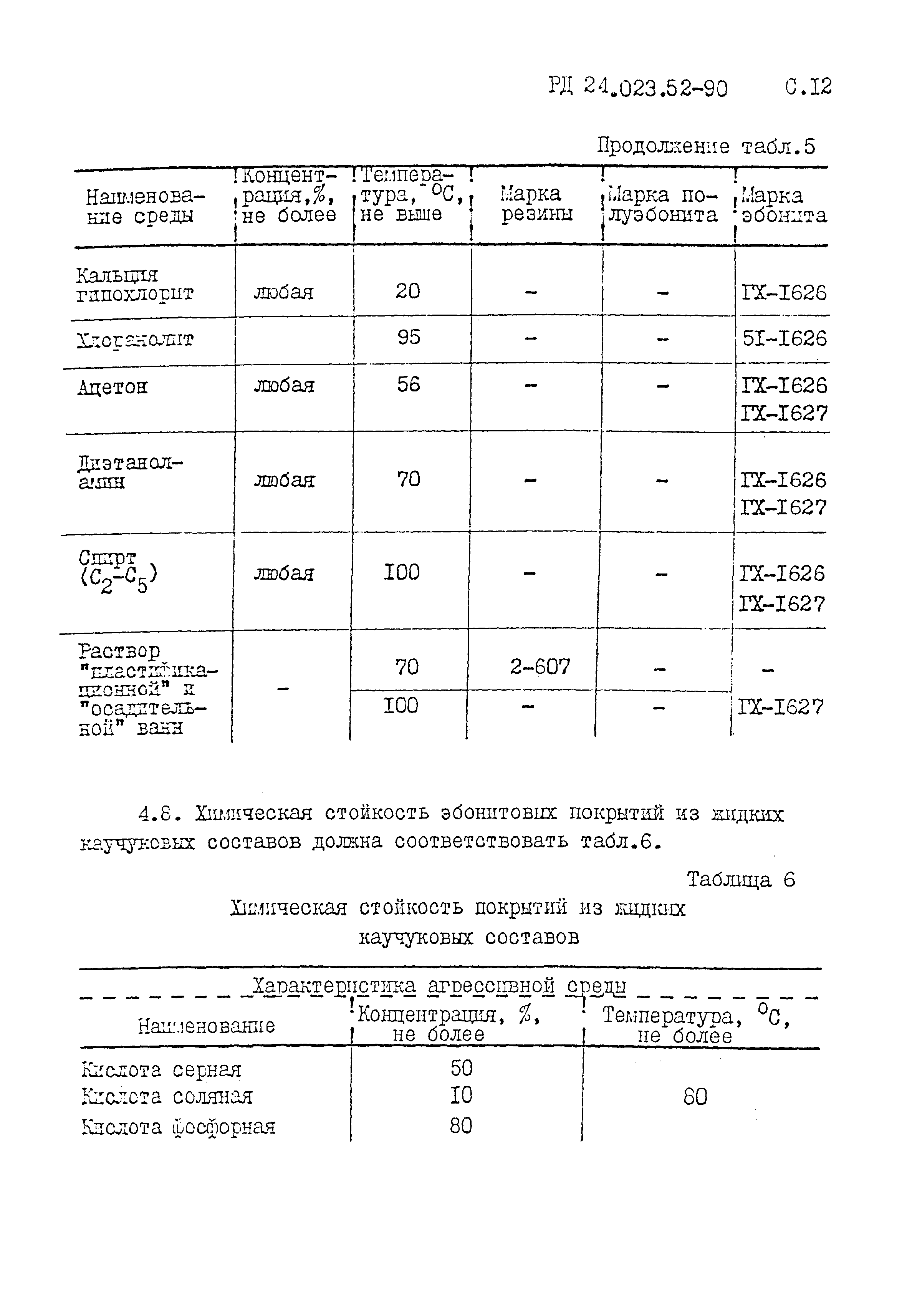 РД 24.023.52-90