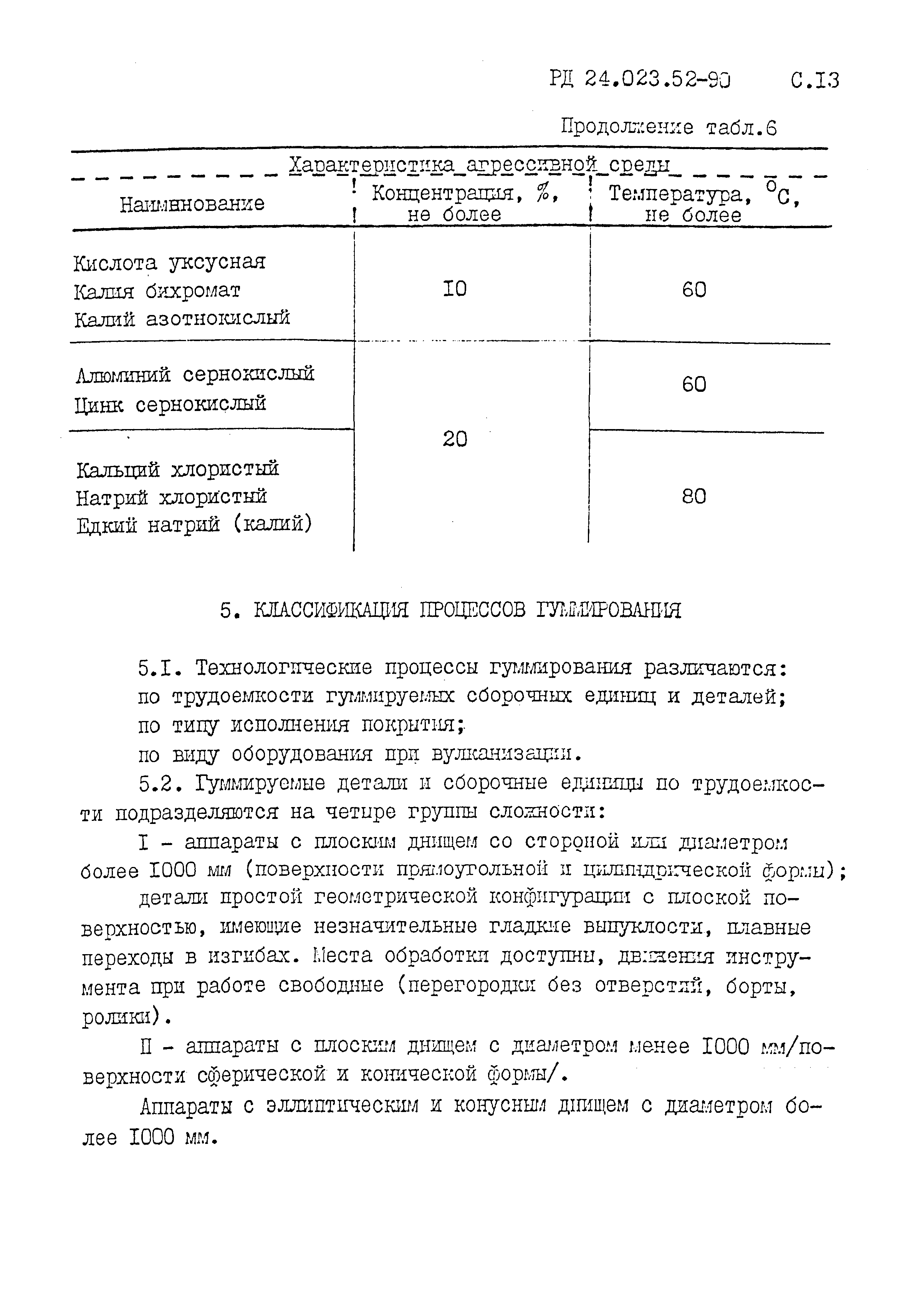 РД 24.023.52-90