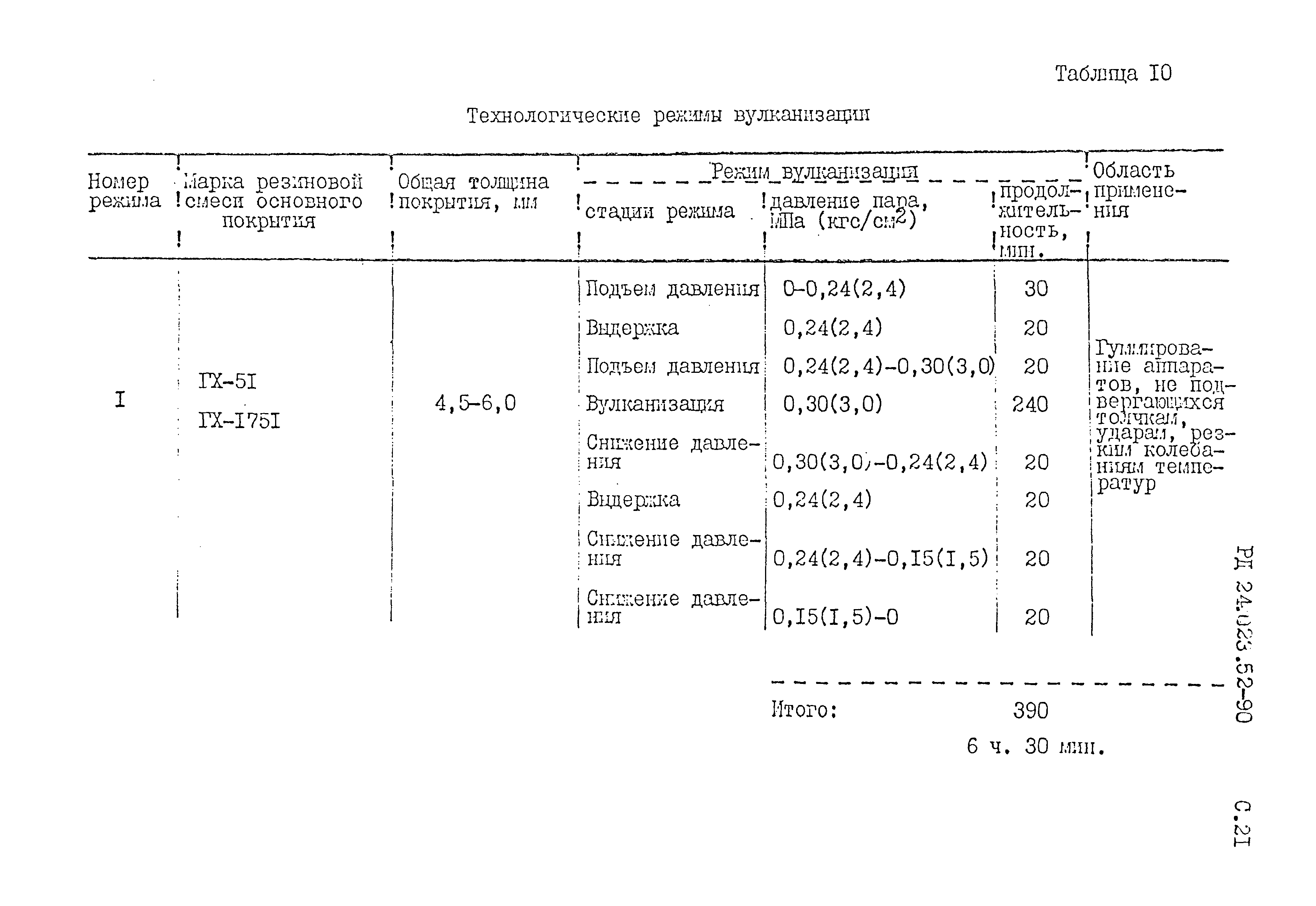 РД 24.023.52-90