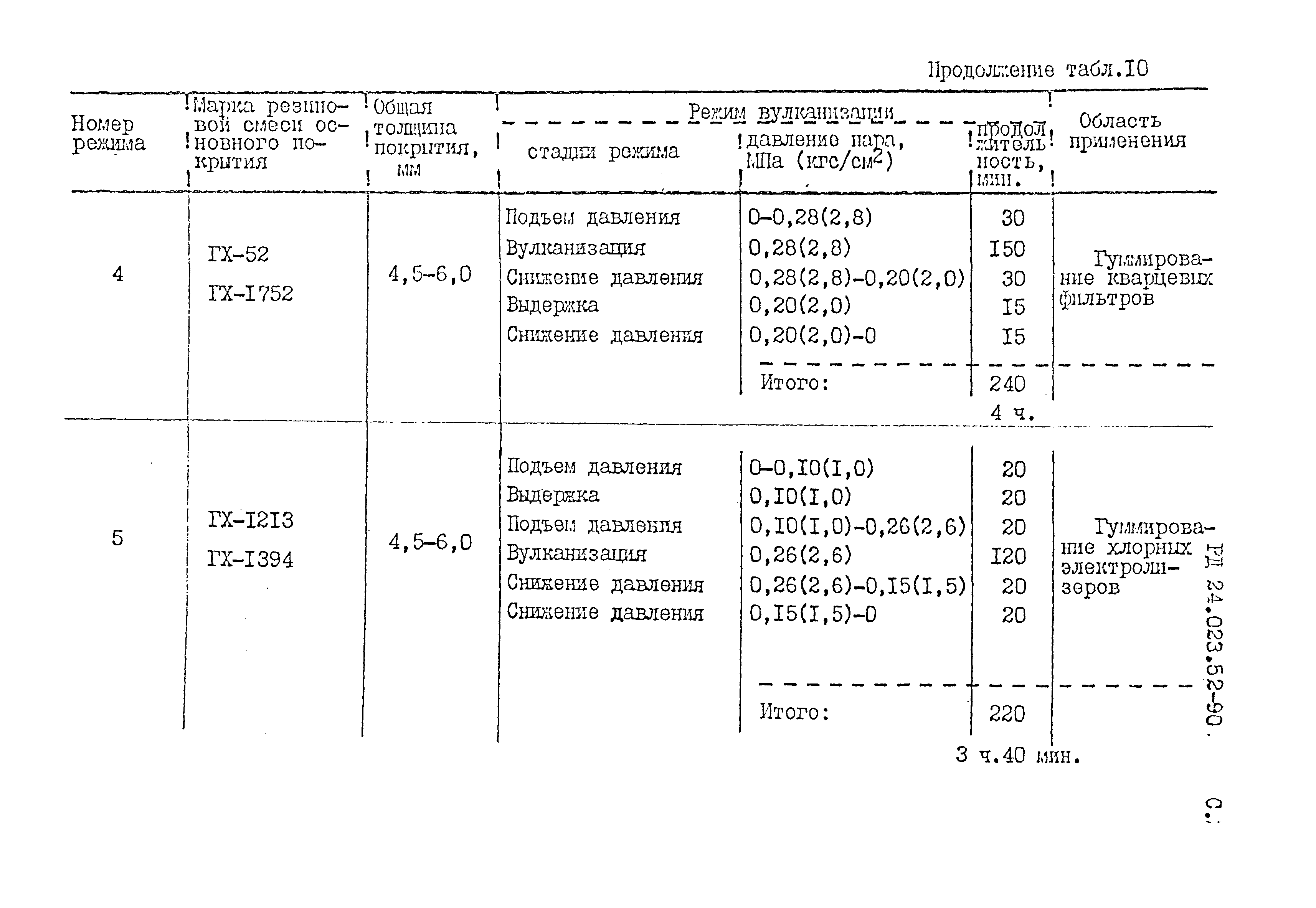 РД 24.023.52-90