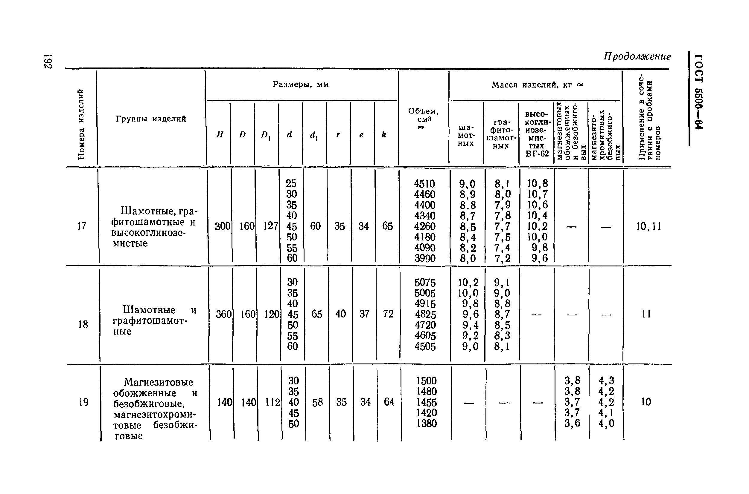 ГОСТ 5500-64