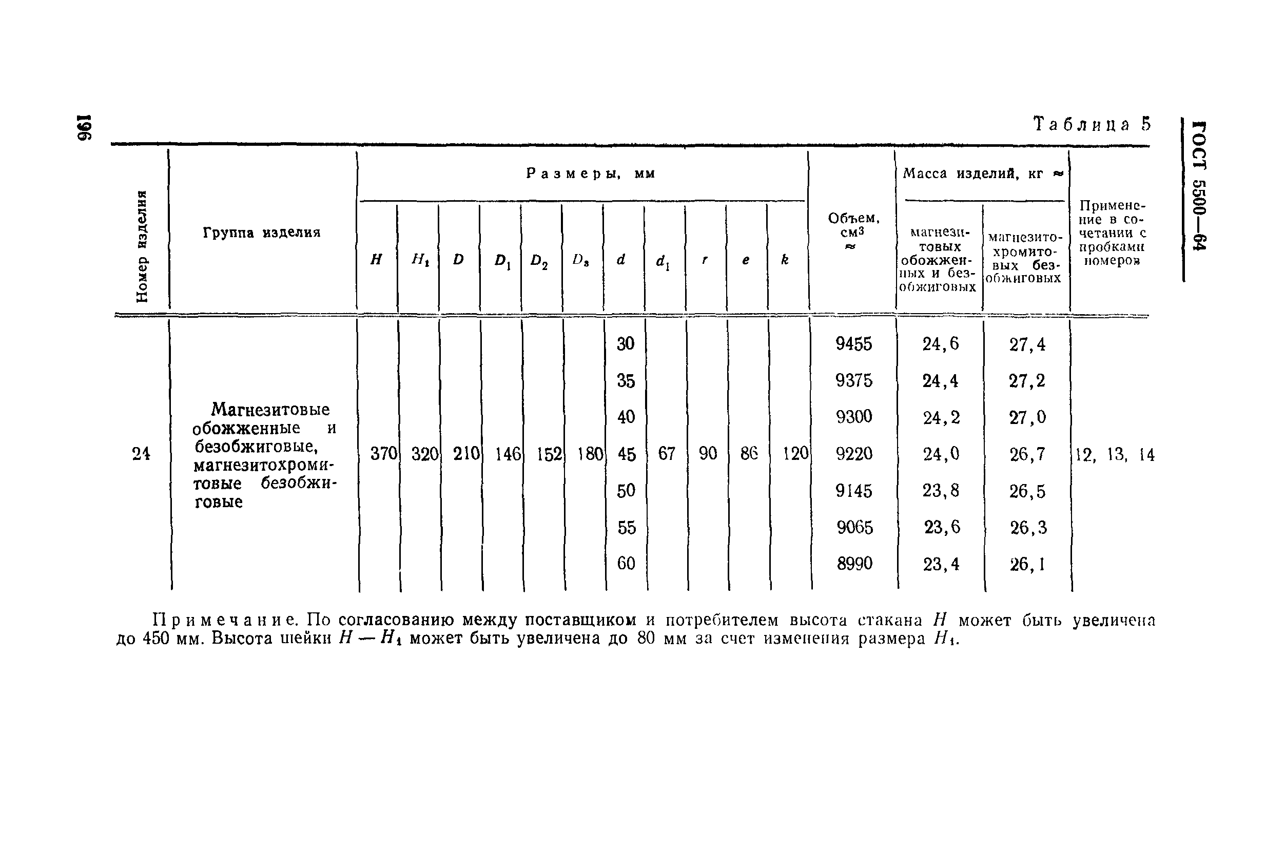 ГОСТ 5500-64