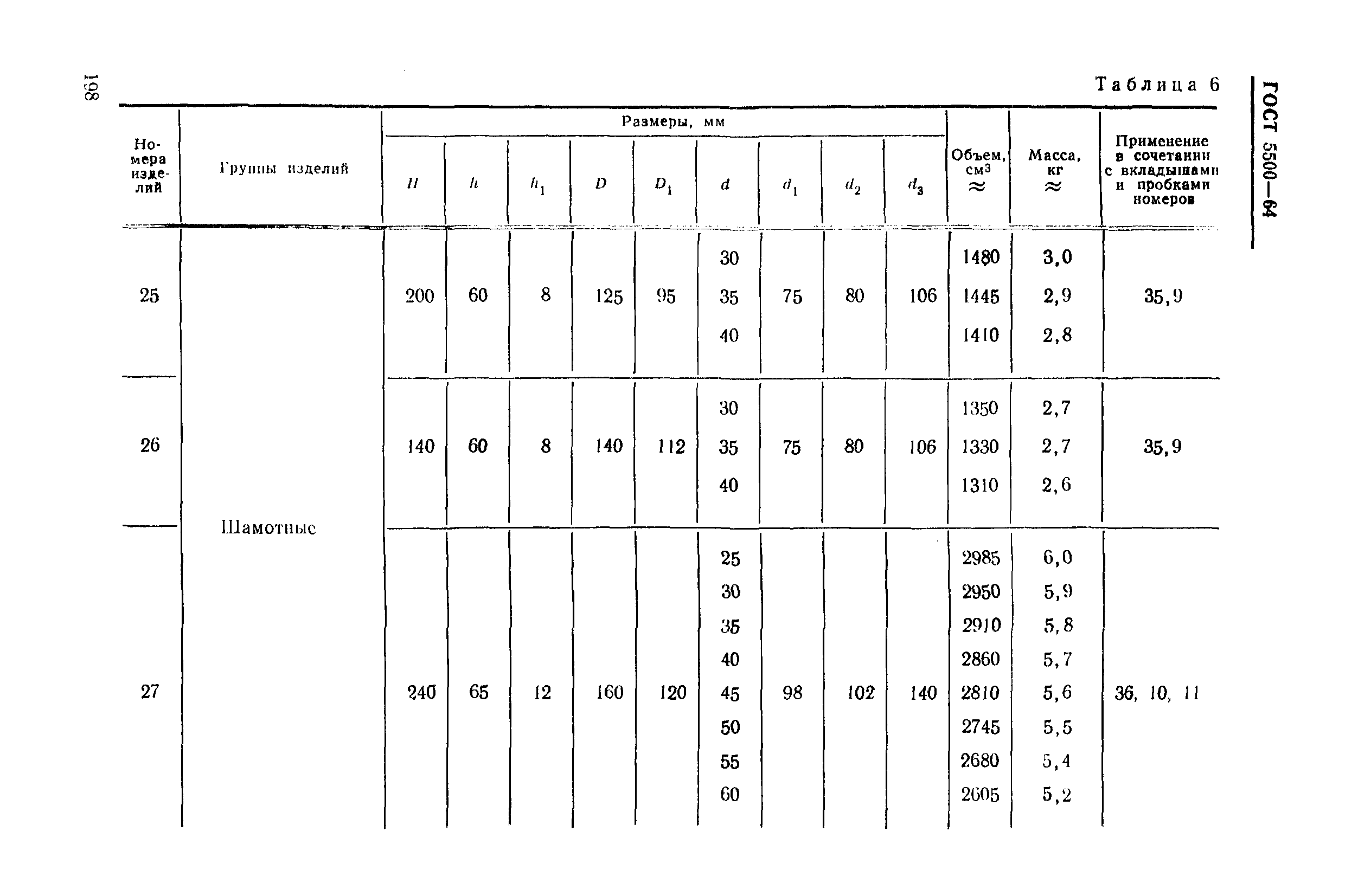 ГОСТ 5500-64