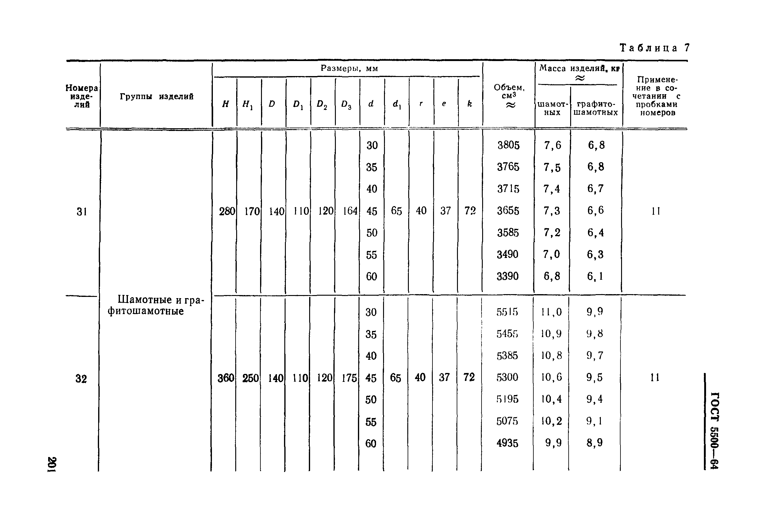 ГОСТ 5500-64