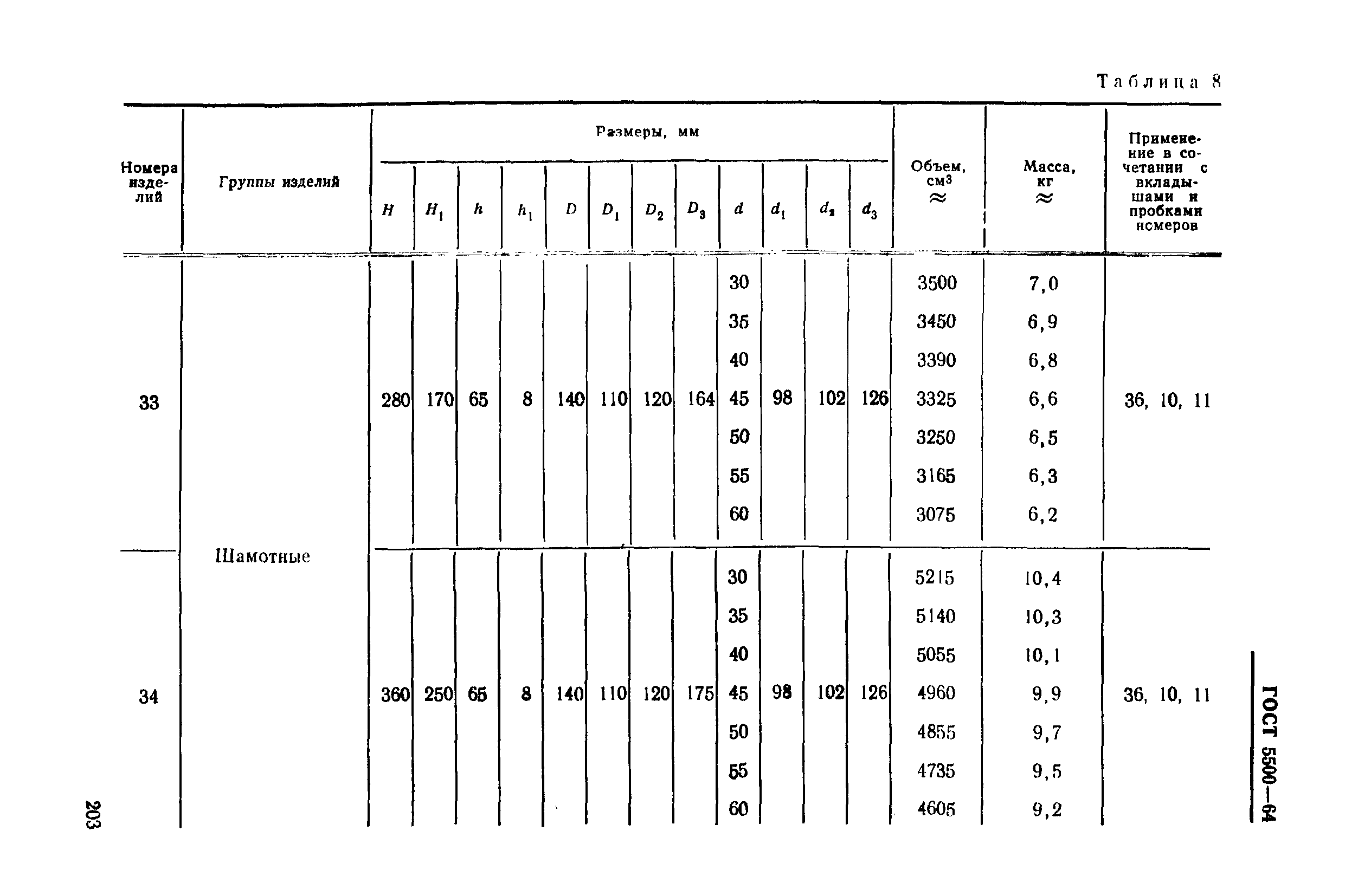 ГОСТ 5500-64