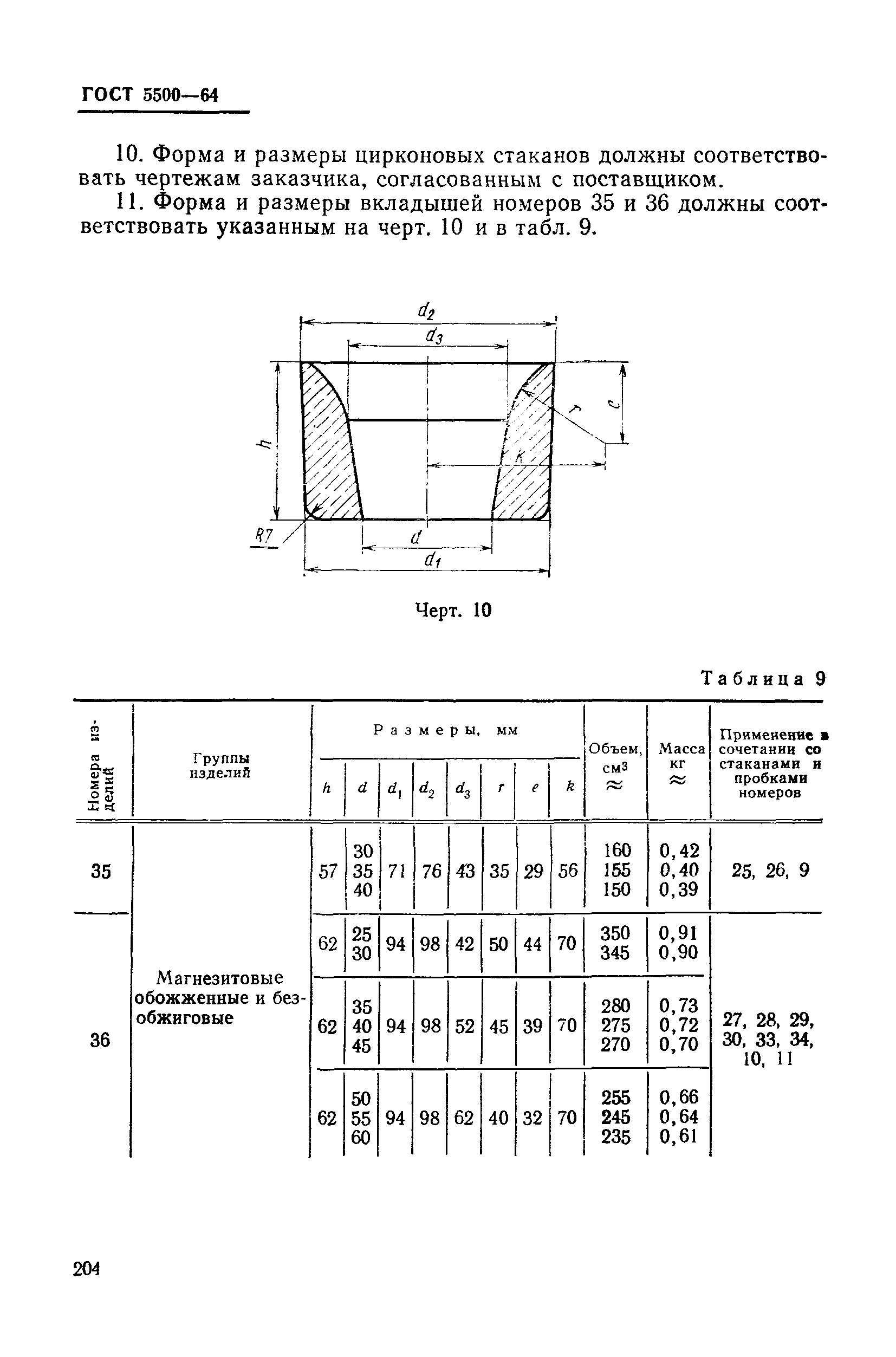 ГОСТ 5500-64