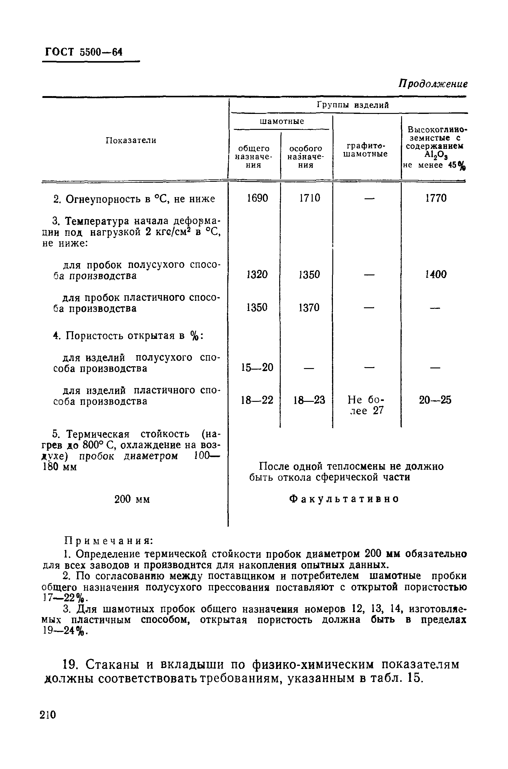 ГОСТ 5500-64