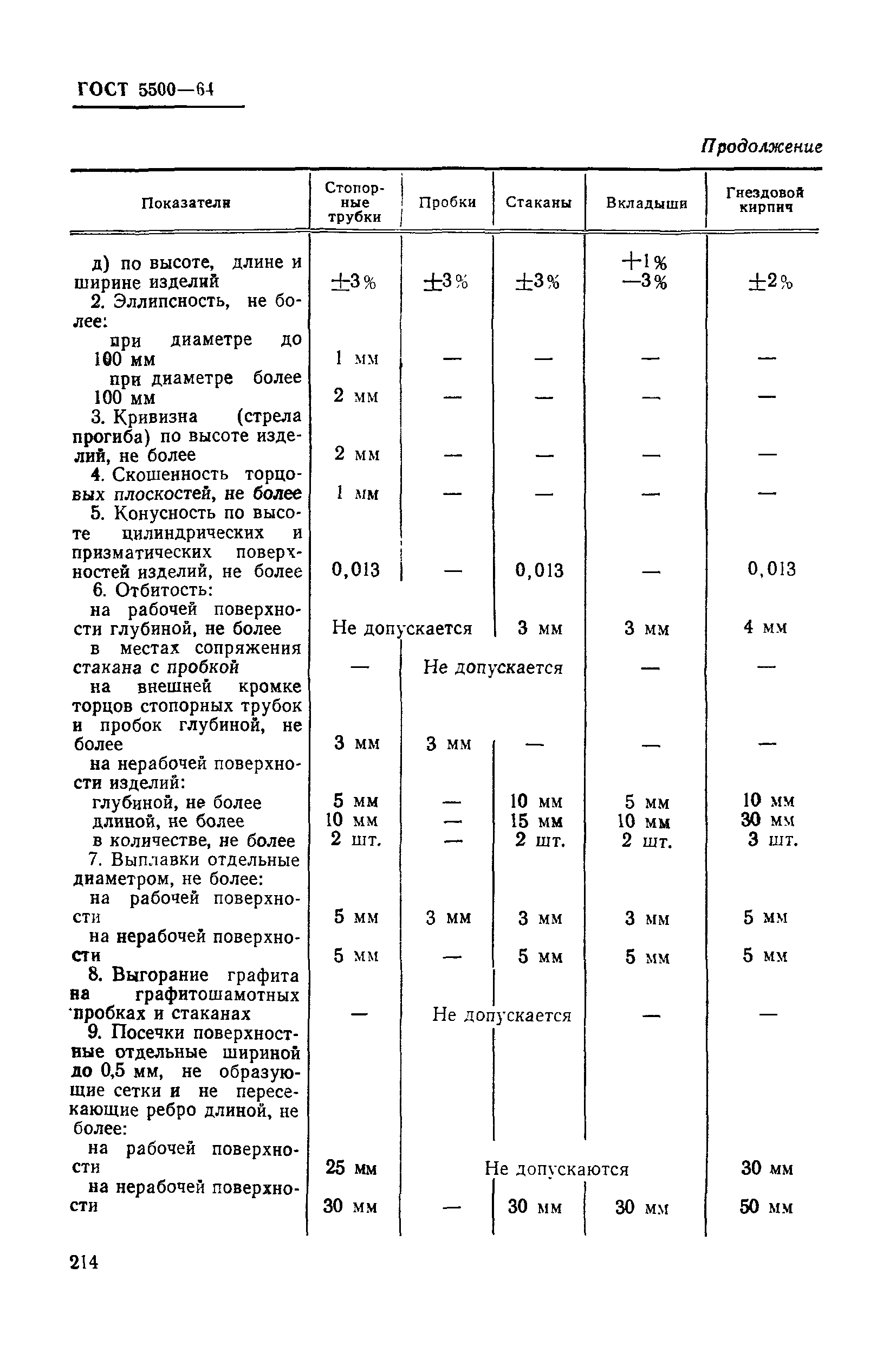 ГОСТ 5500-64