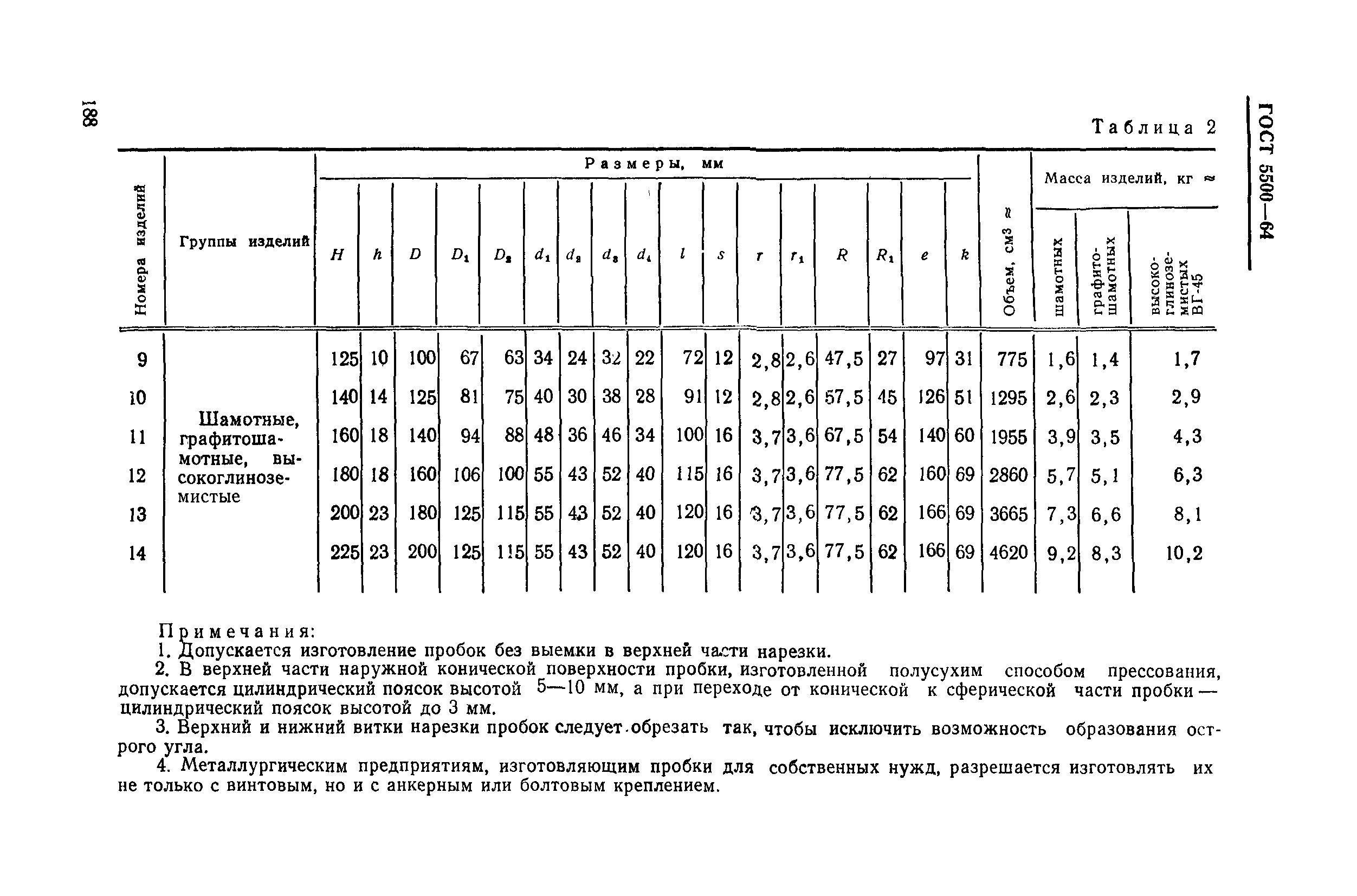 ГОСТ 5500-64