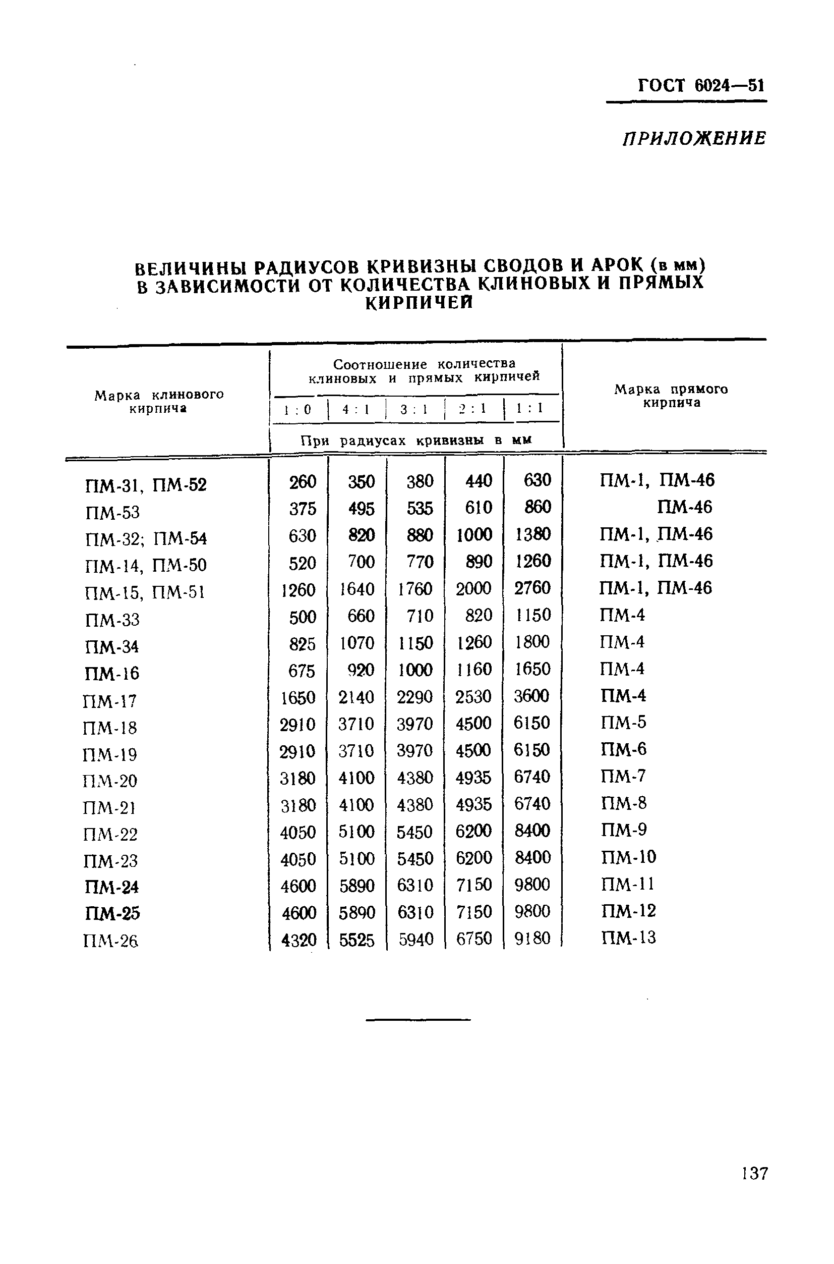 ГОСТ 6024-51