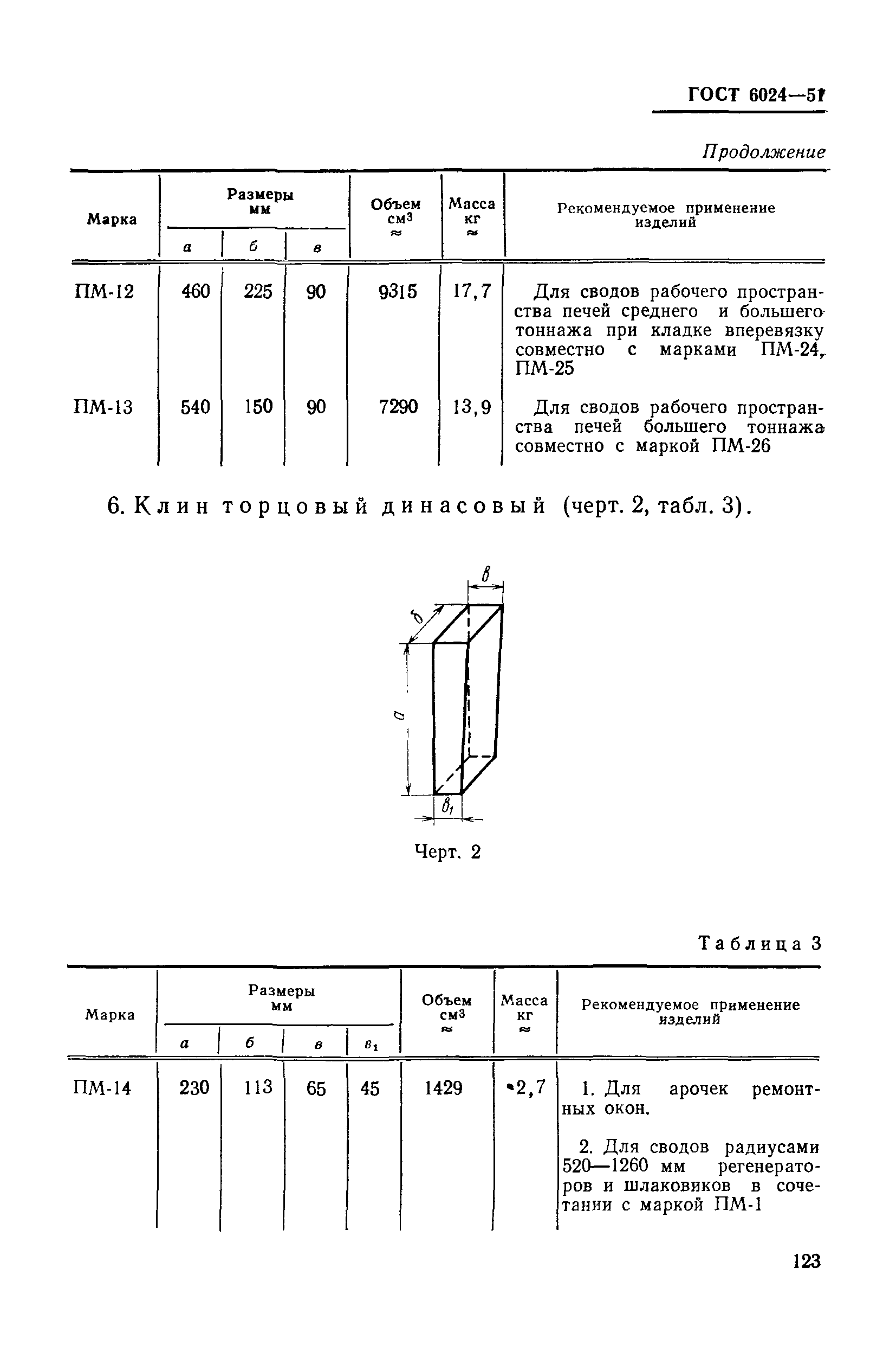 ГОСТ 6024-51