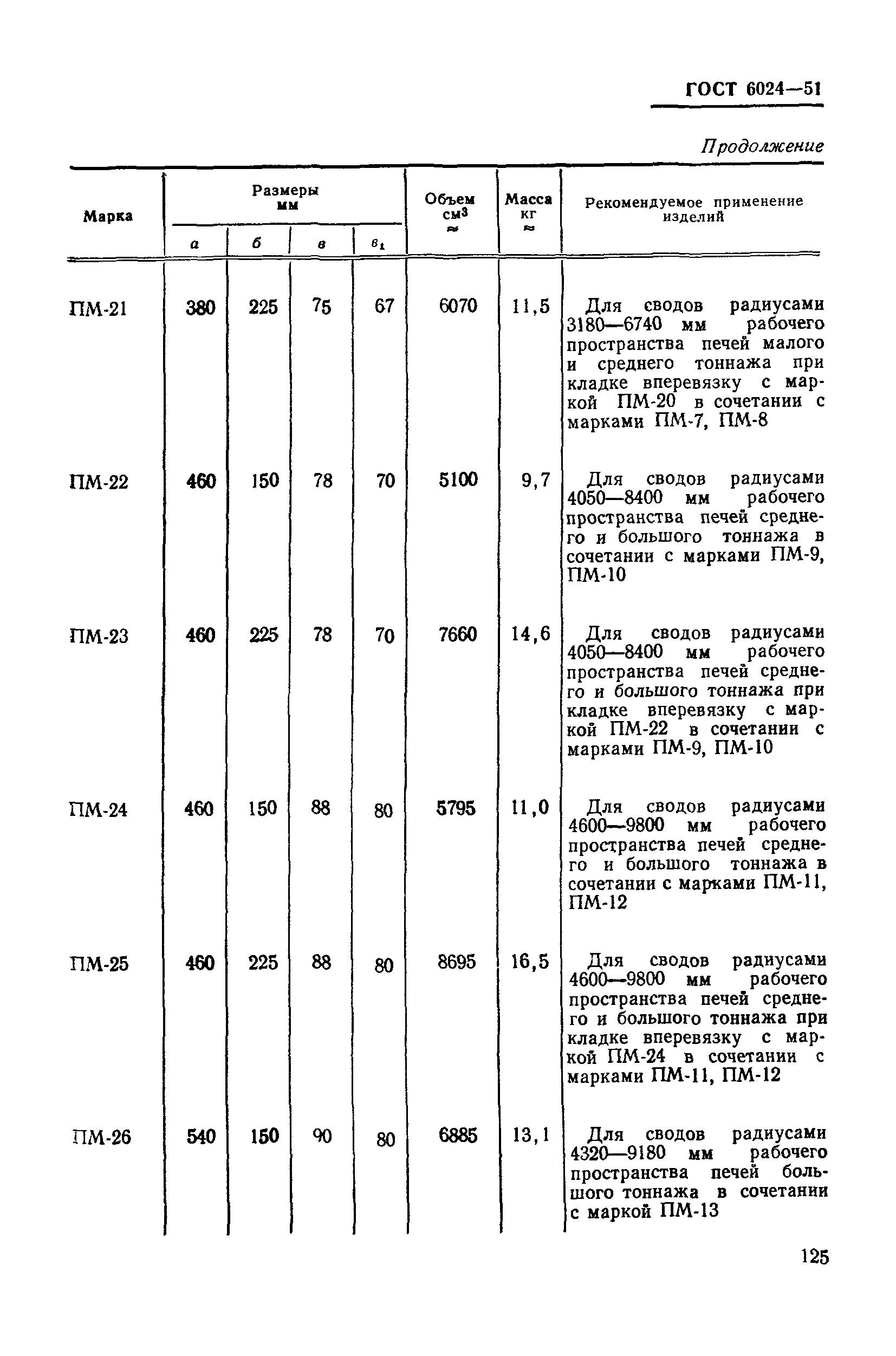 ГОСТ 6024-51