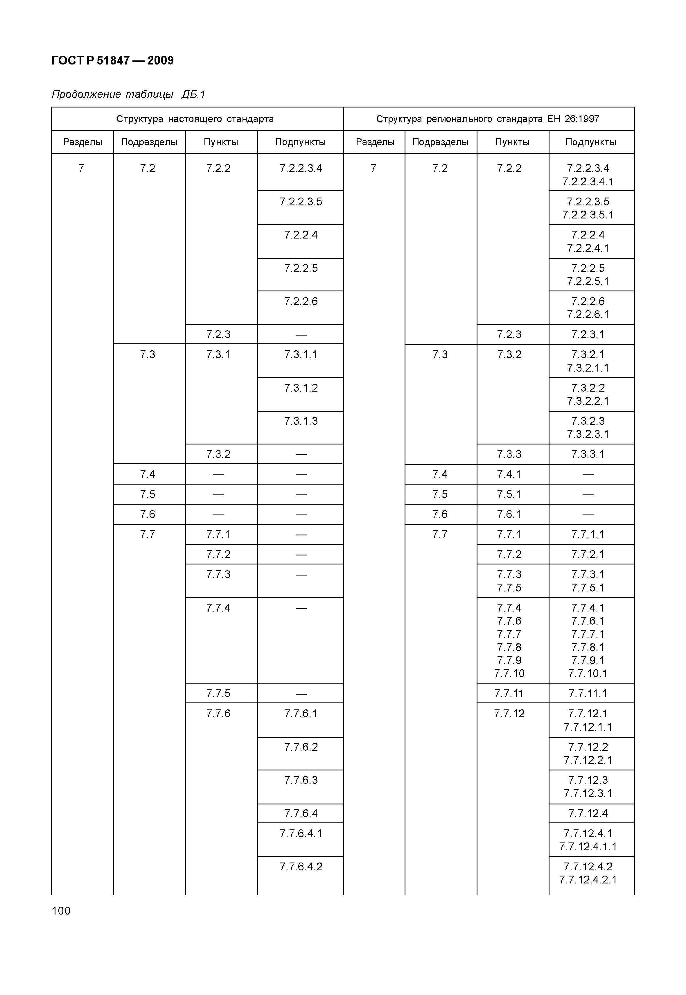 ГОСТ Р 51847-2009