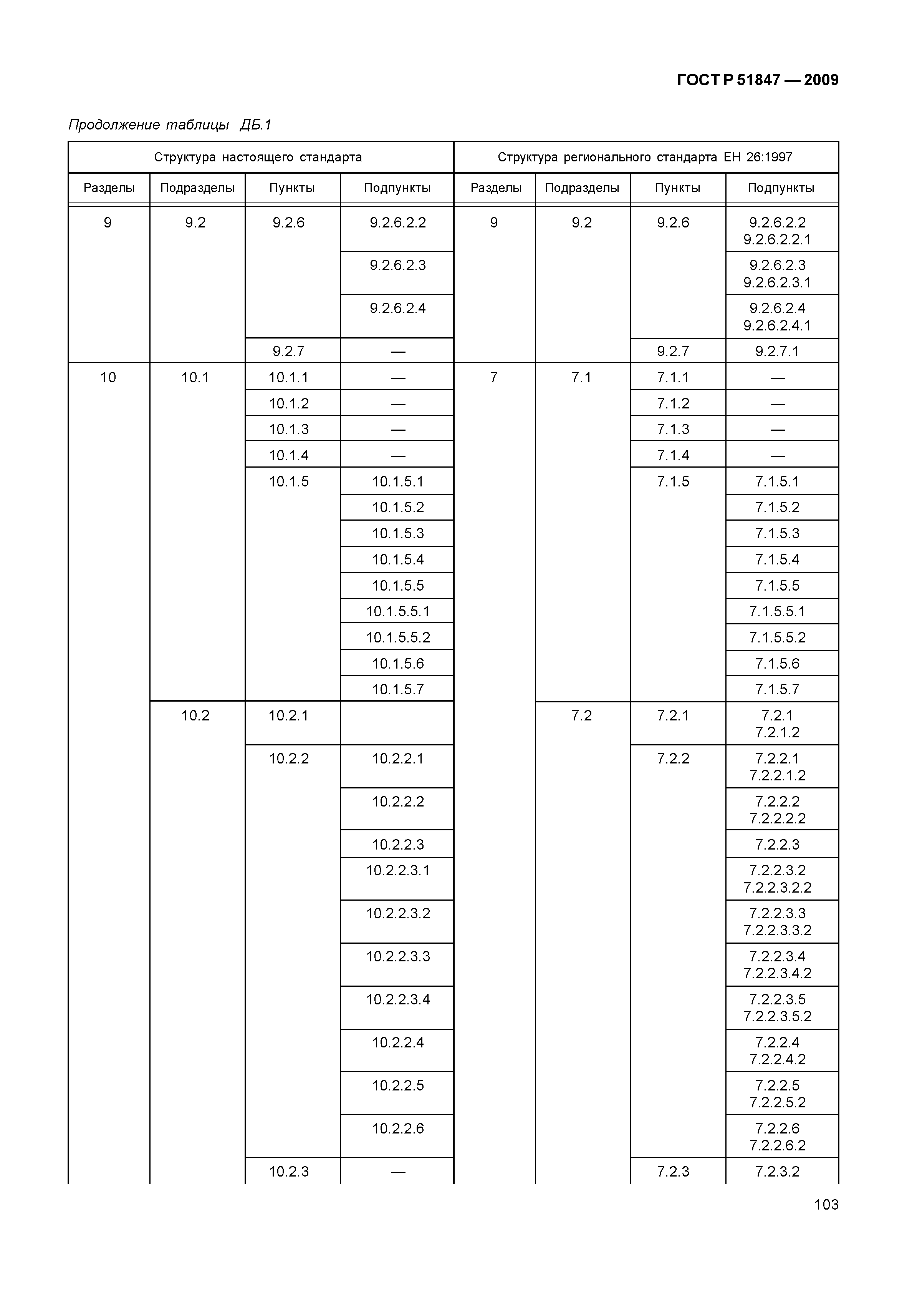 ГОСТ Р 51847-2009