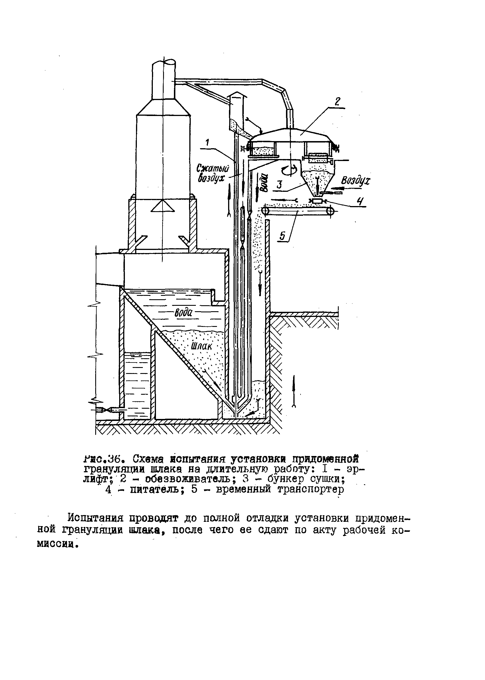 ВСН 398-79