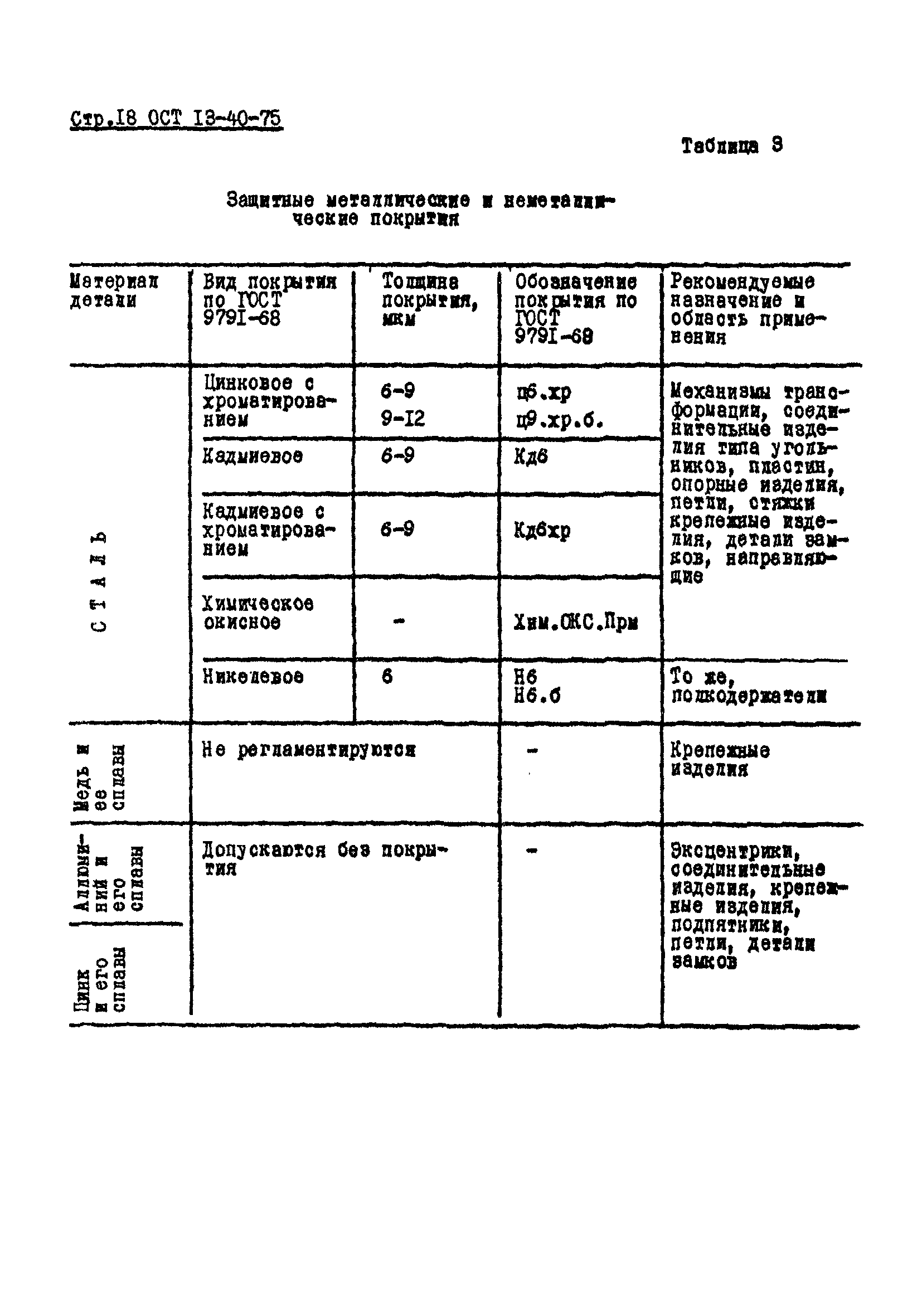 ОСТ 13-40-75