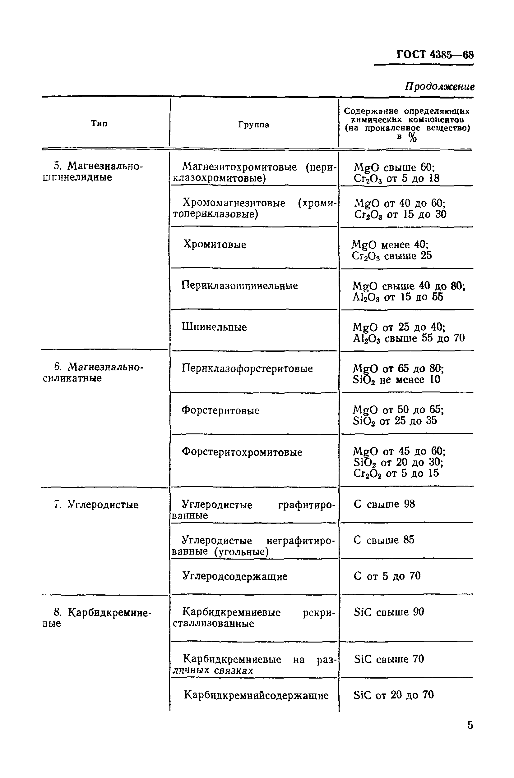 ГОСТ 4385-68