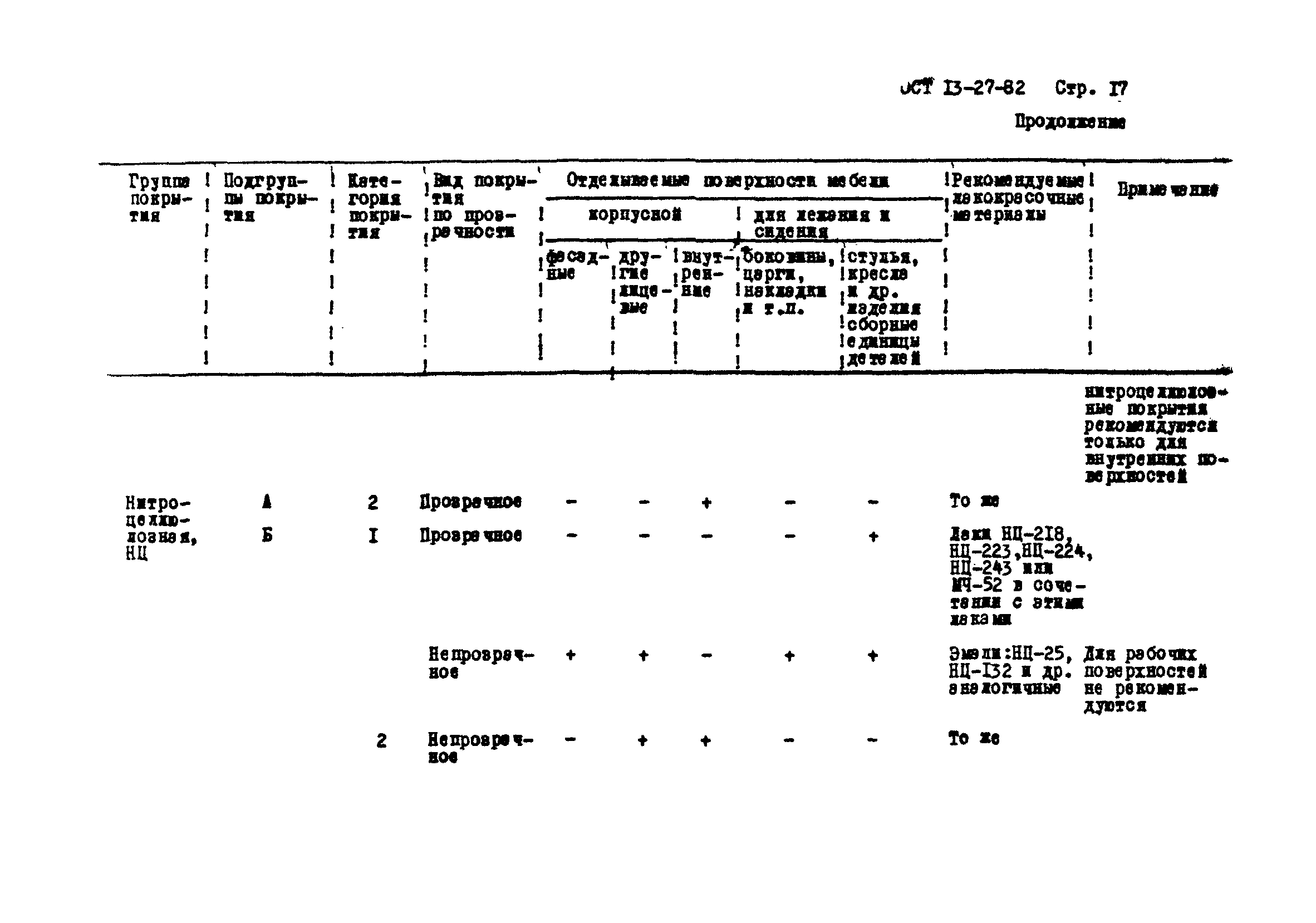 ОСТ 13-27-82