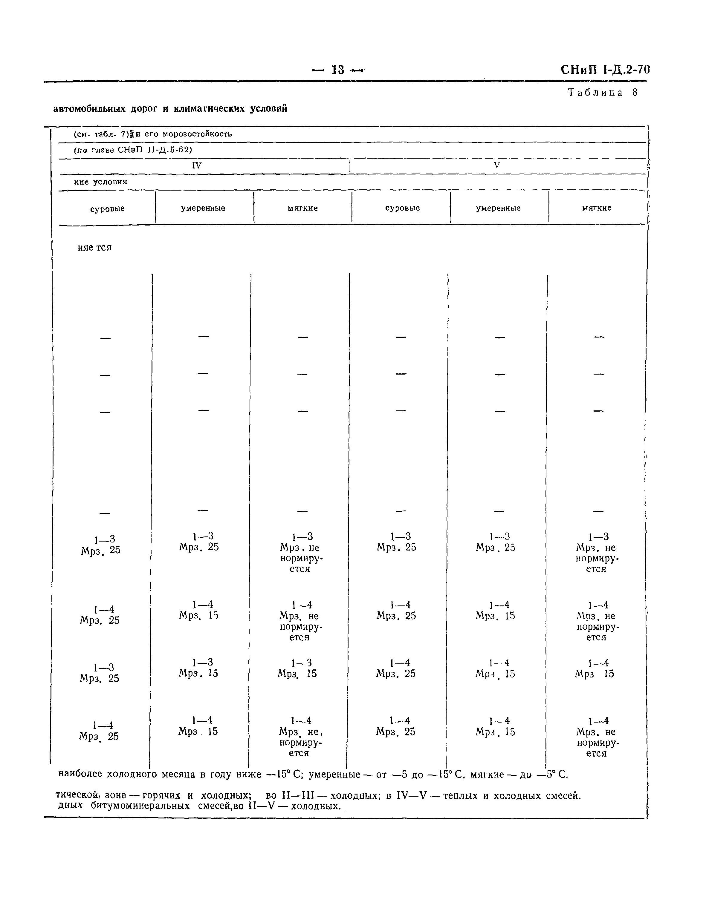 СНиП I-Д.2-70