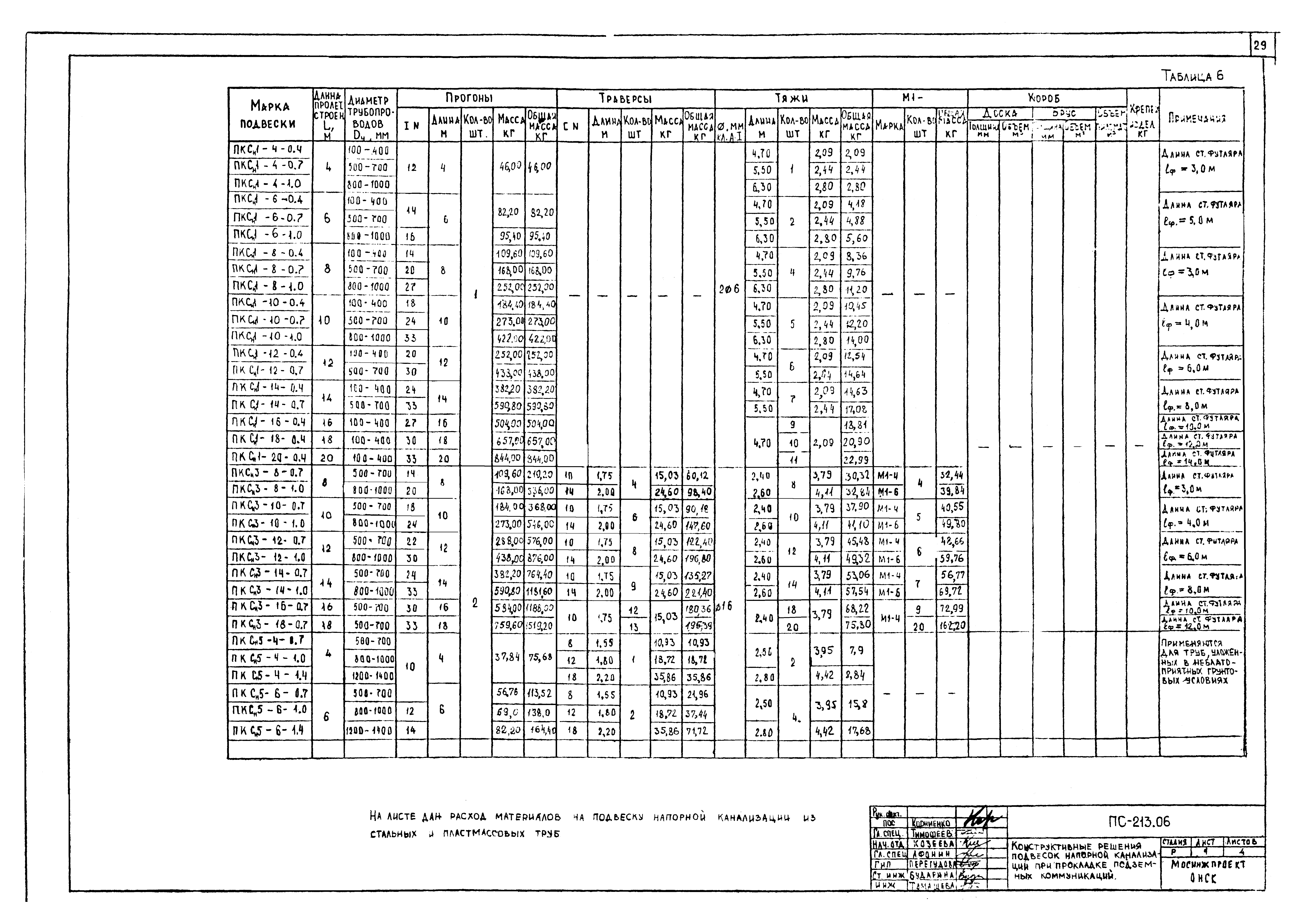 Альбом ПС-213