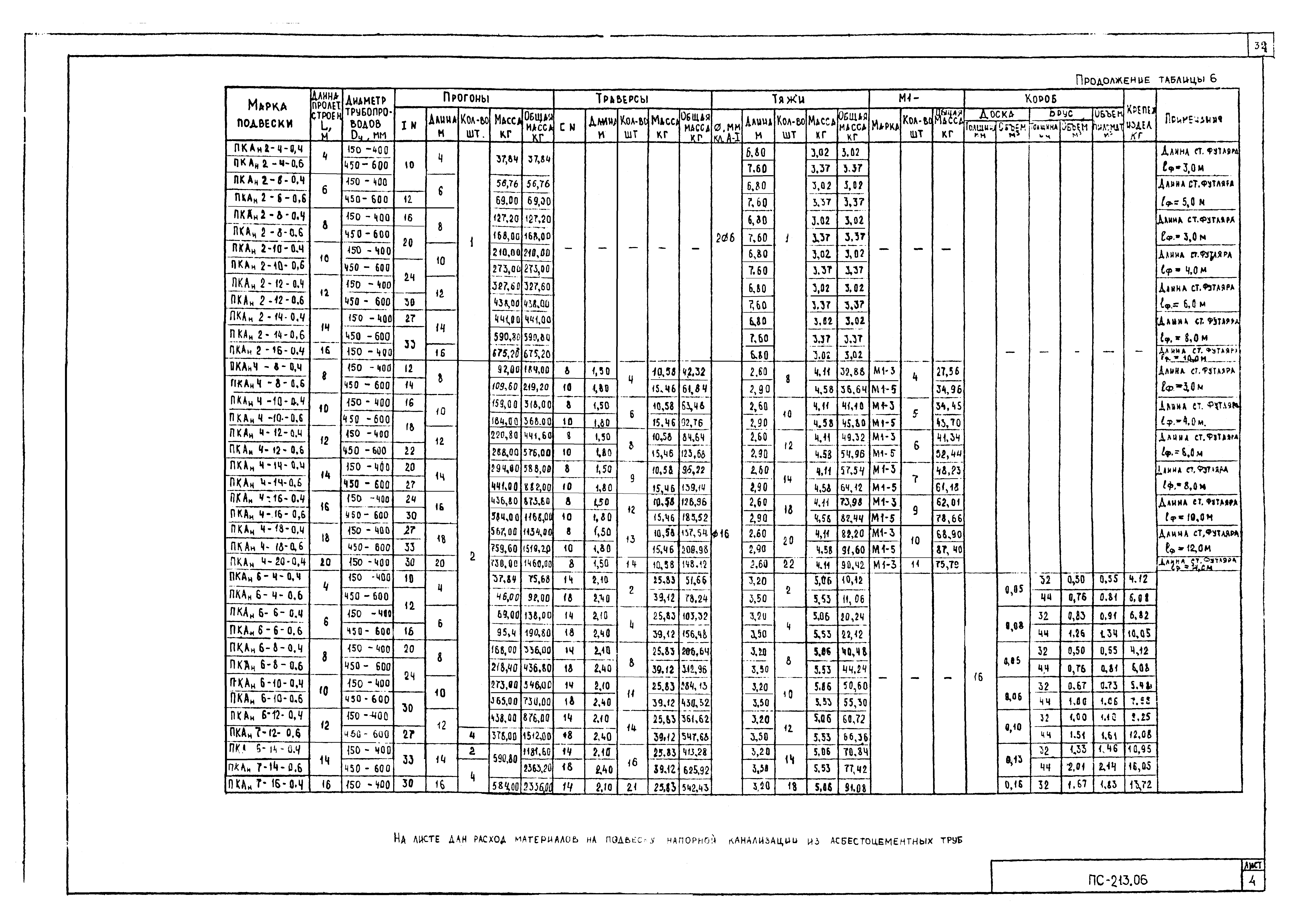 Альбом ПС-213