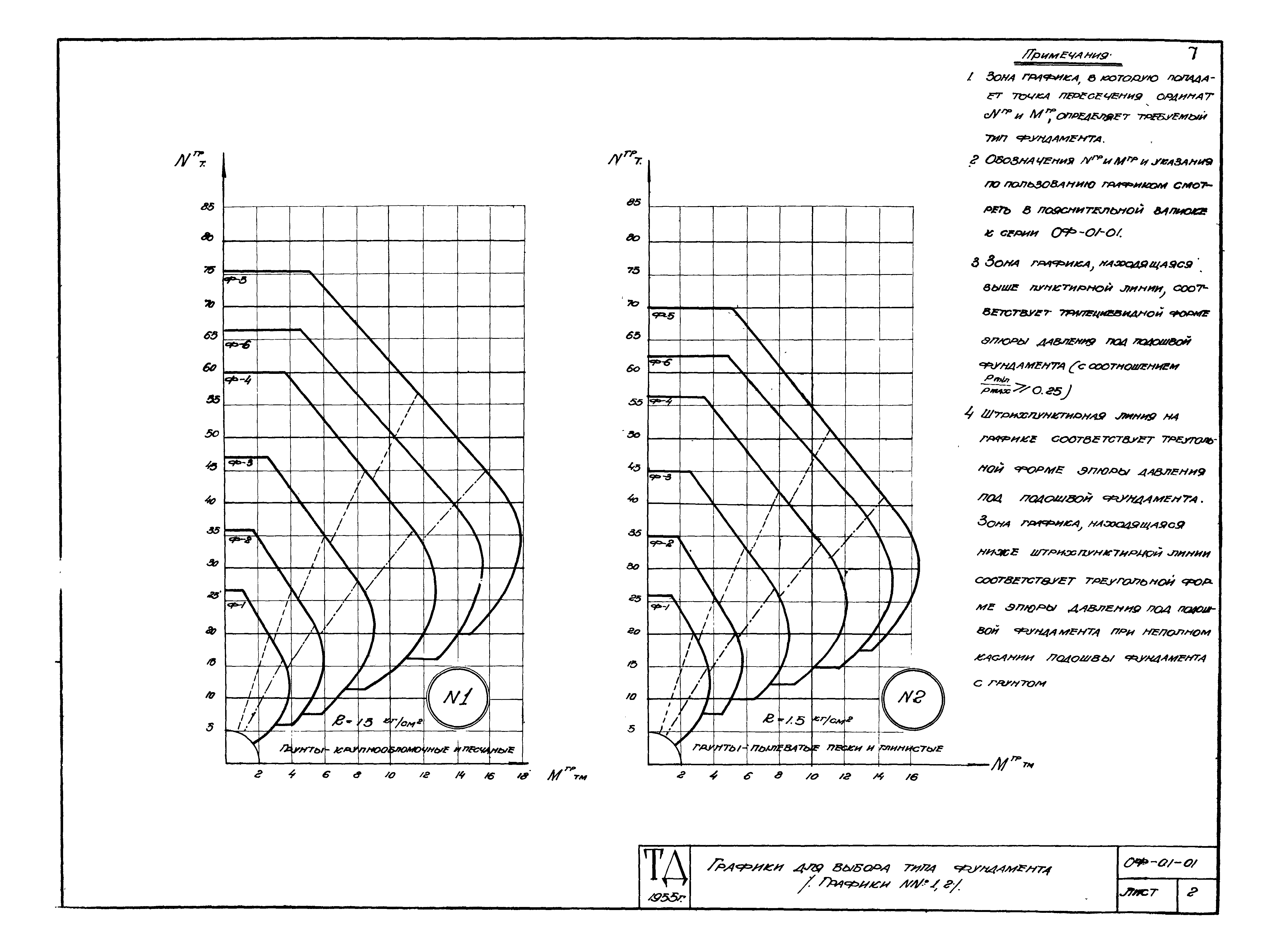 Серия ОФ-01-01