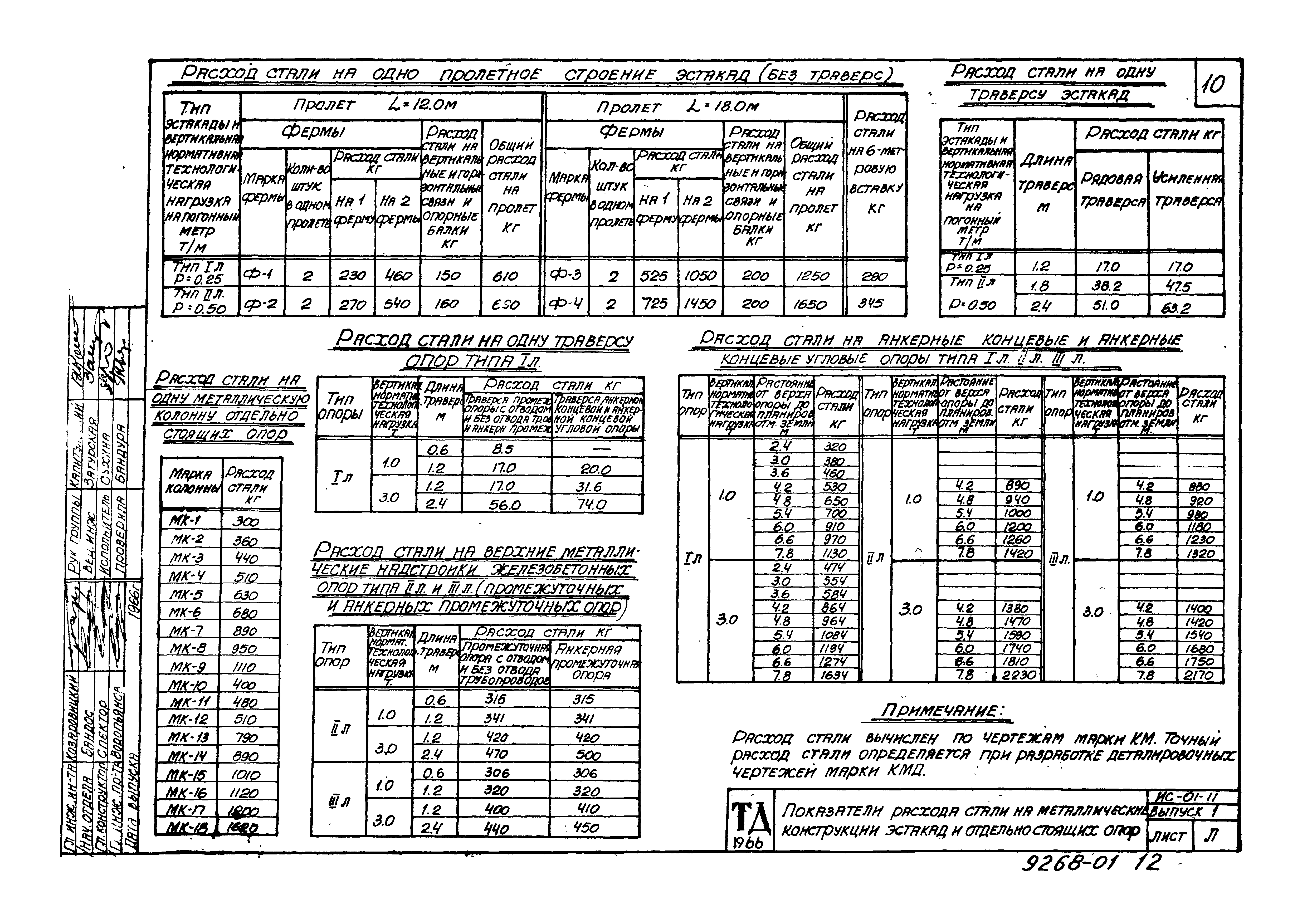 Серия ИС-01-11