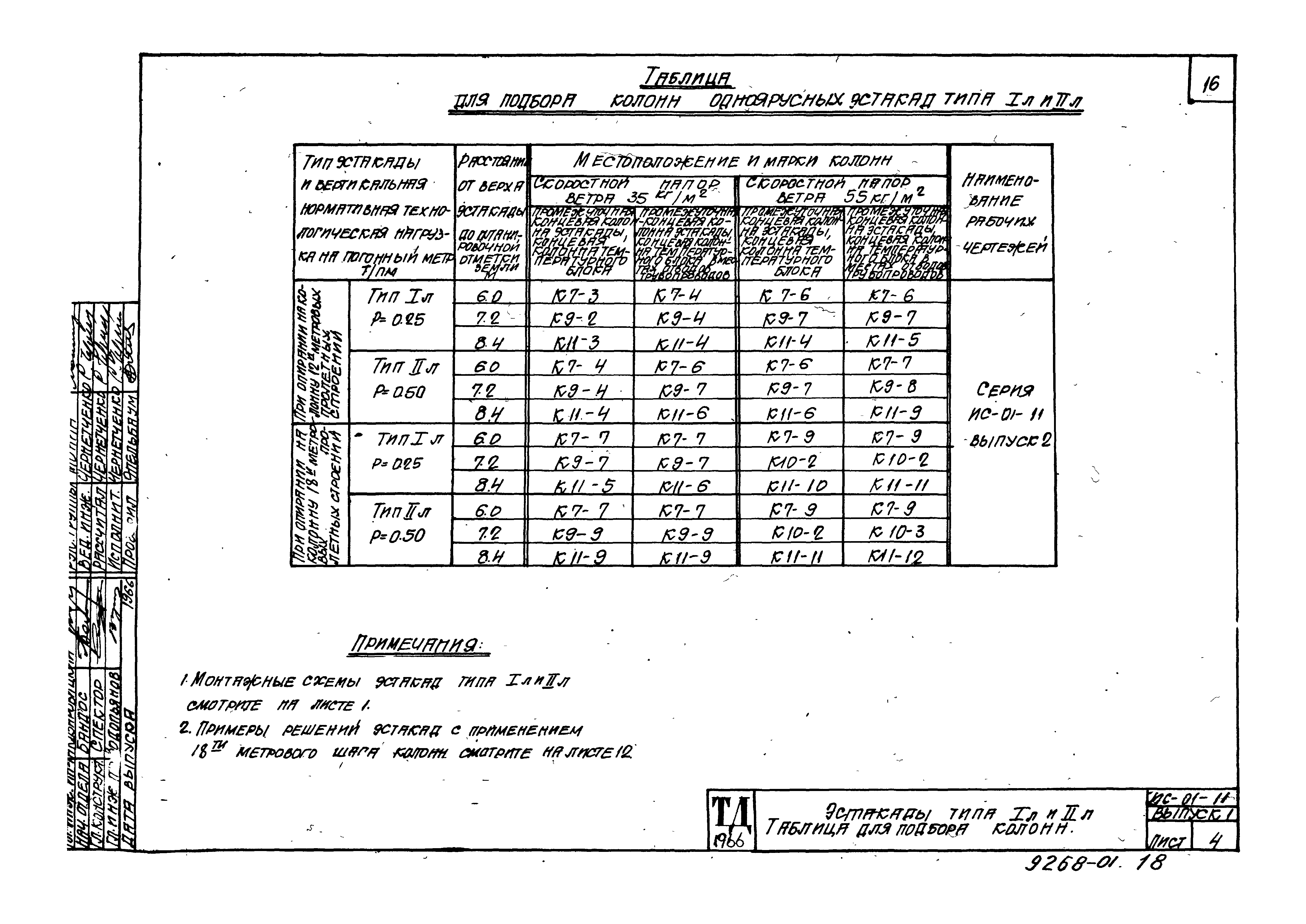 Серия ИС-01-11