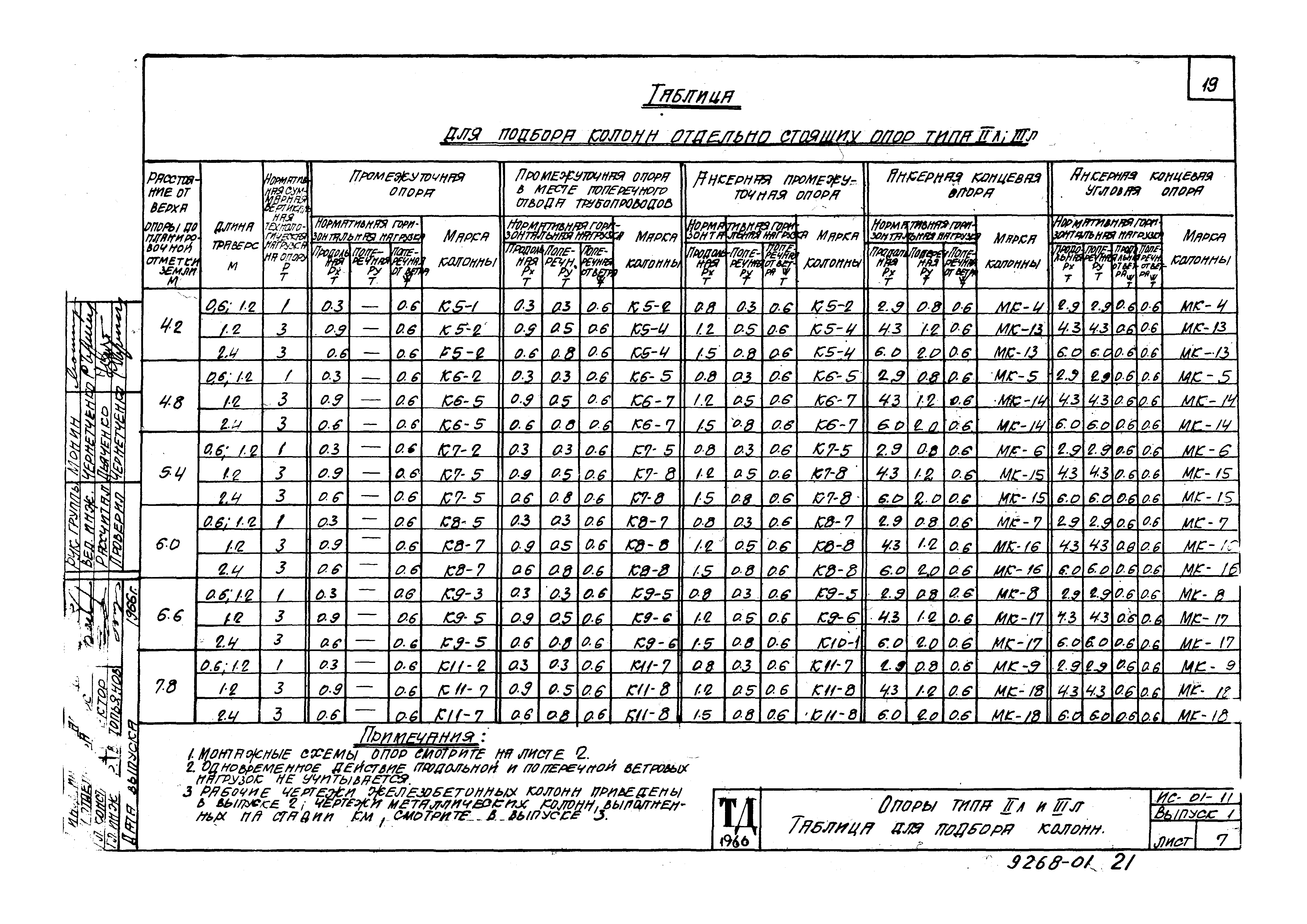 Серия ИС-01-11