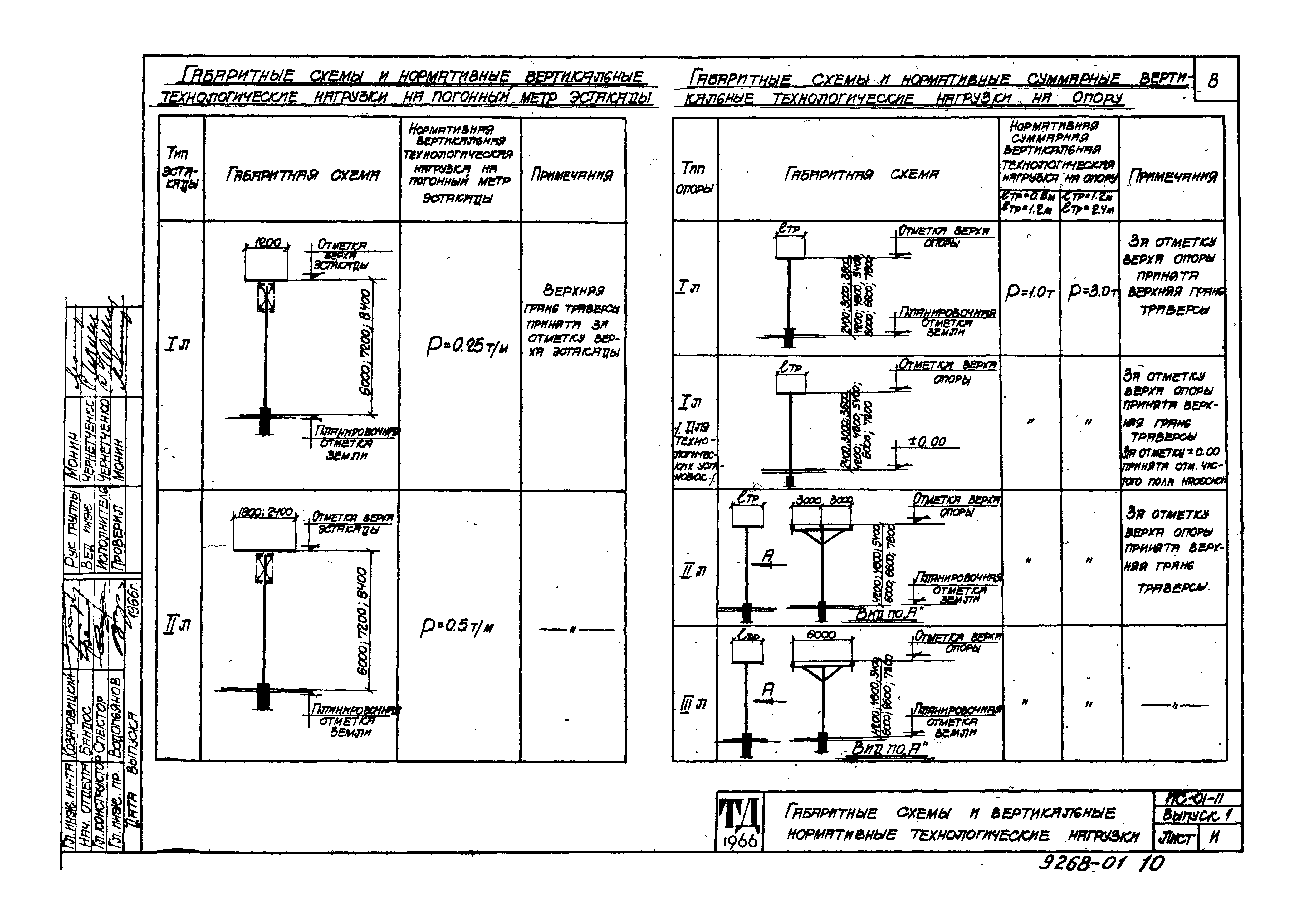 Серия ИС-01-11