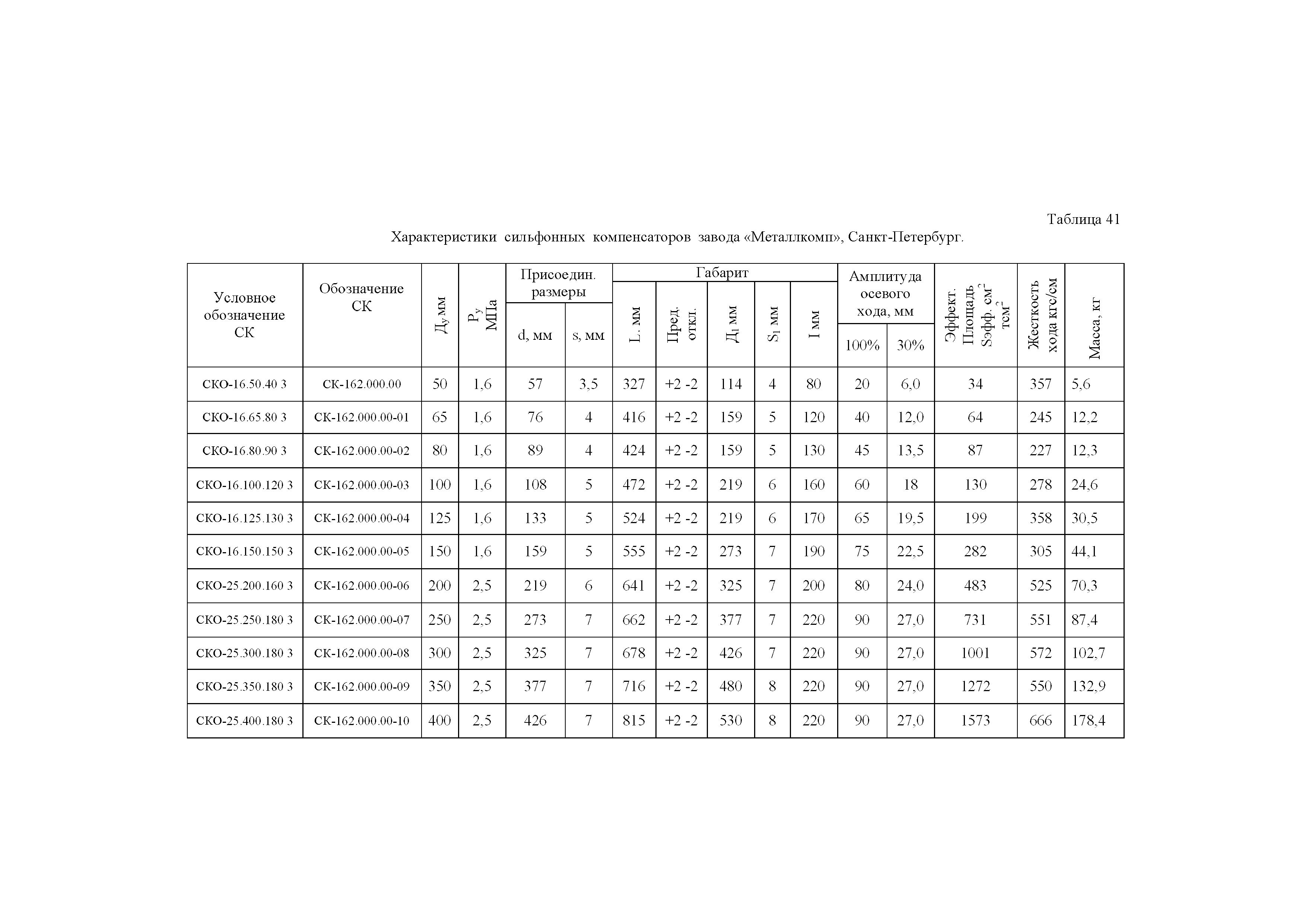 АТР 313.ТС-014.000