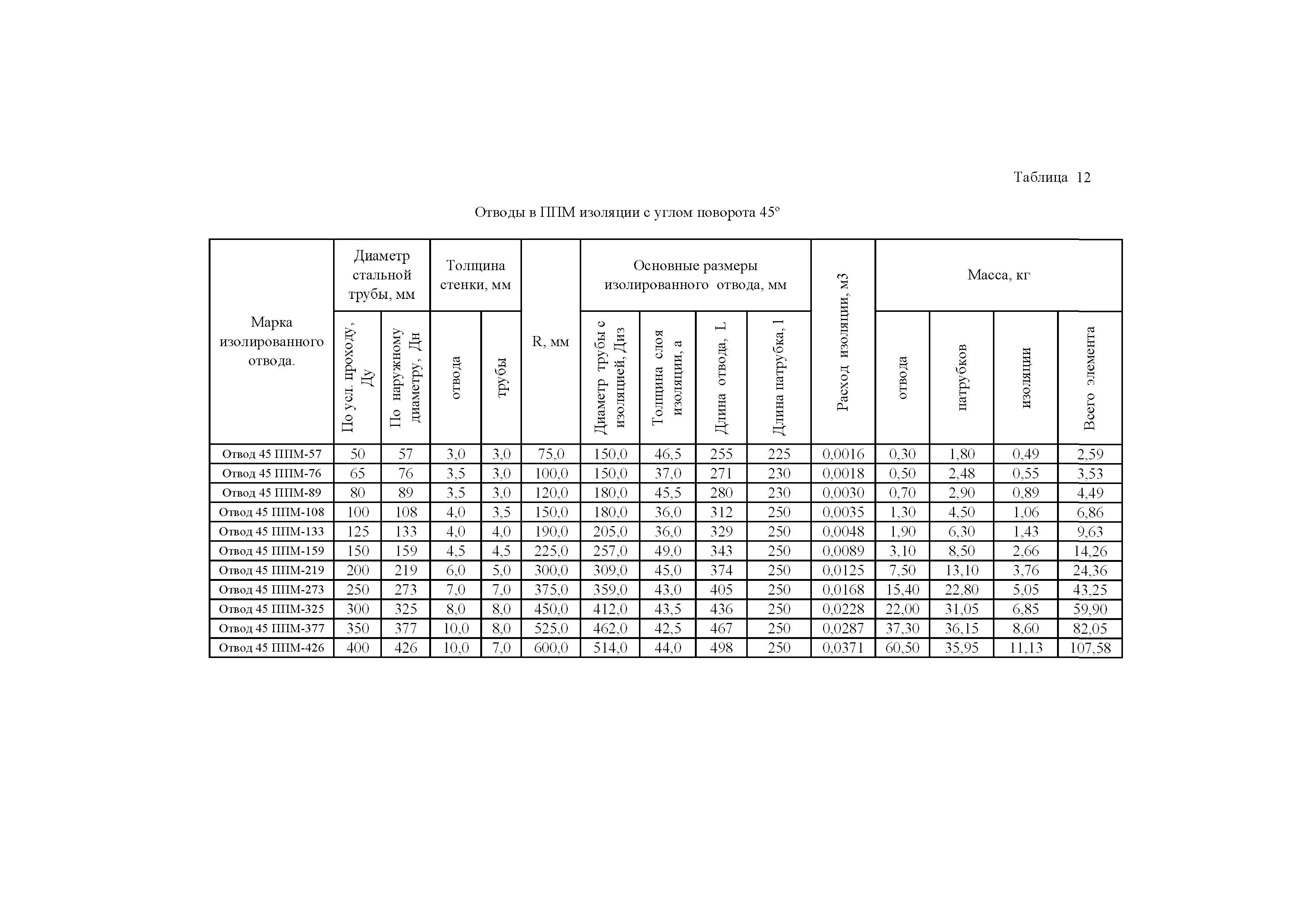 АТР 313.ТС-014.000